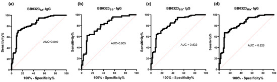 Pathogens 13 00767 g007