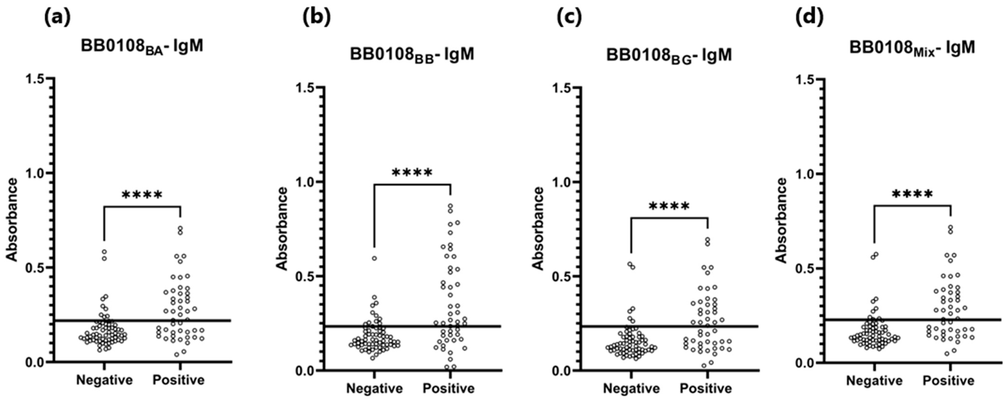 Pathogens 13 00767 g008