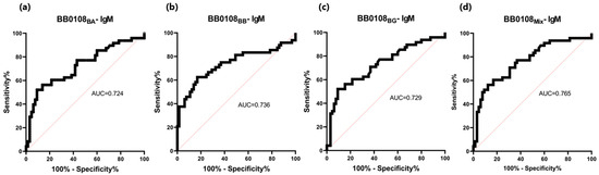 Pathogens 13 00767 g009