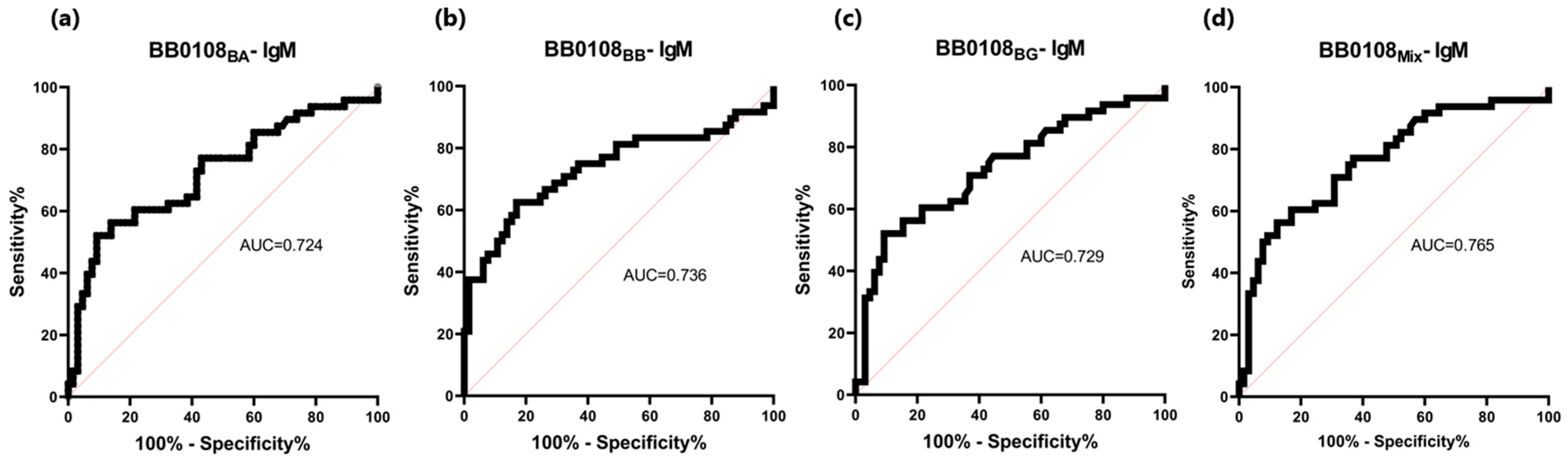 Pathogens 13 00767 g009