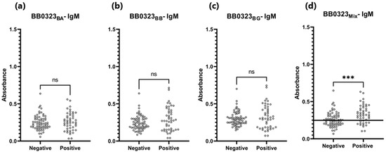 Pathogens 13 00767 g010