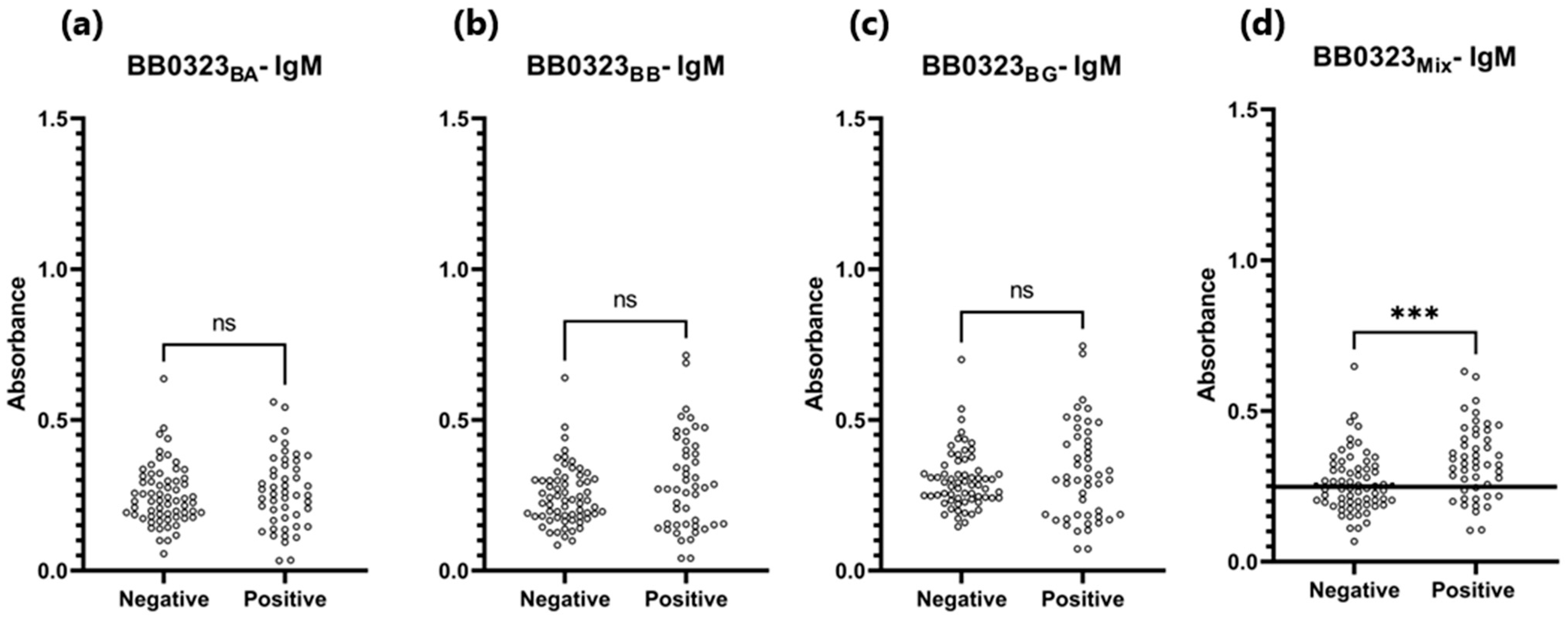 Pathogens 13 00767 g010