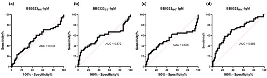Pathogens 13 00767 g011