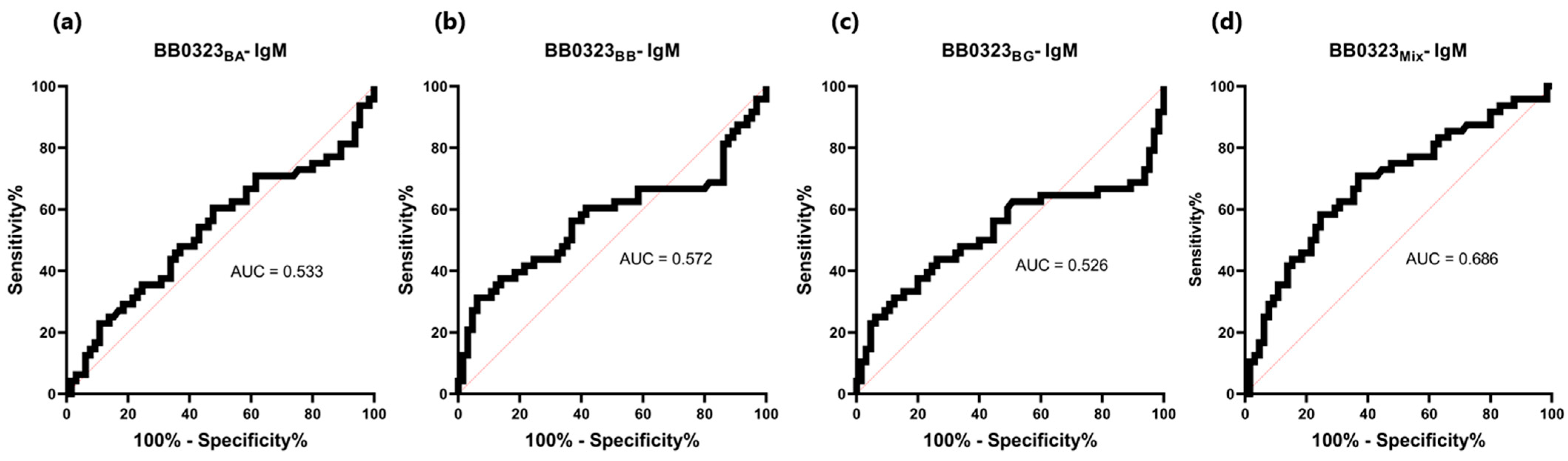 Pathogens 13 00767 g011