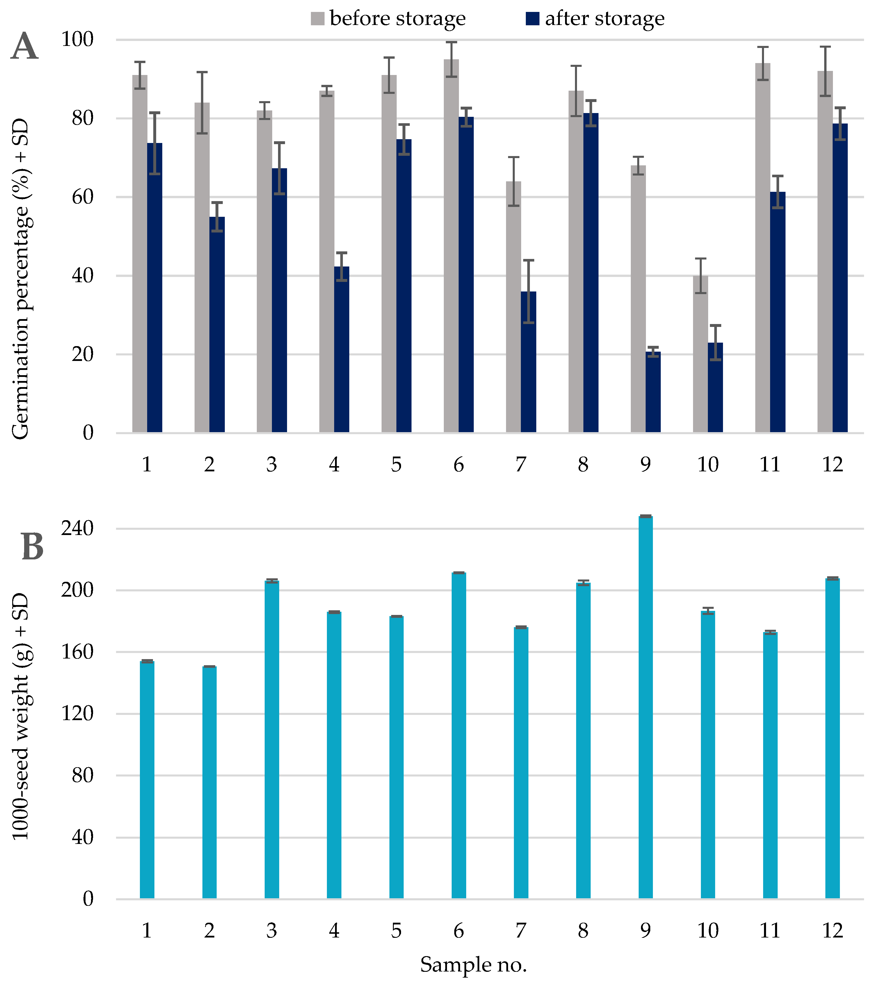 Pathogens 13 00769 g002