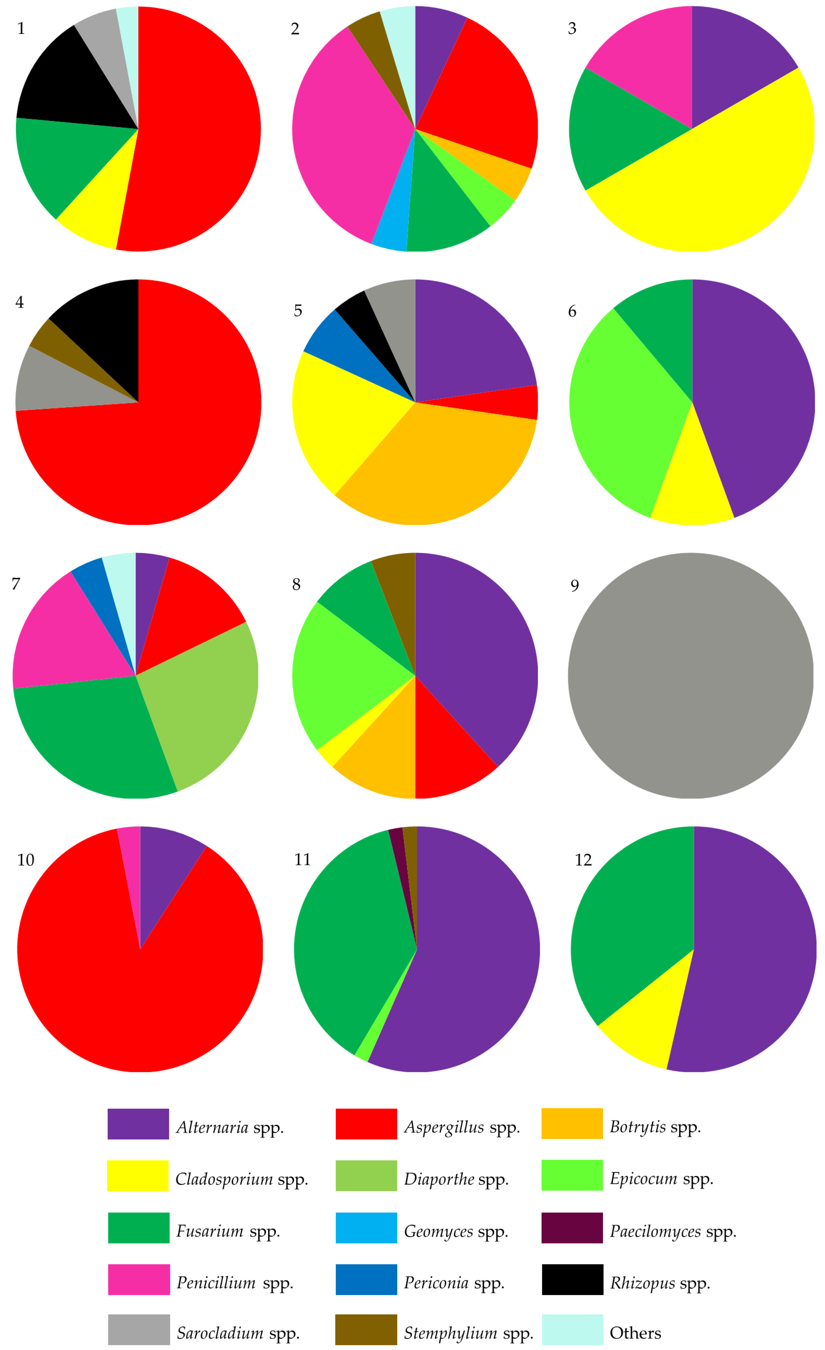 Pathogens 13 00769 g003