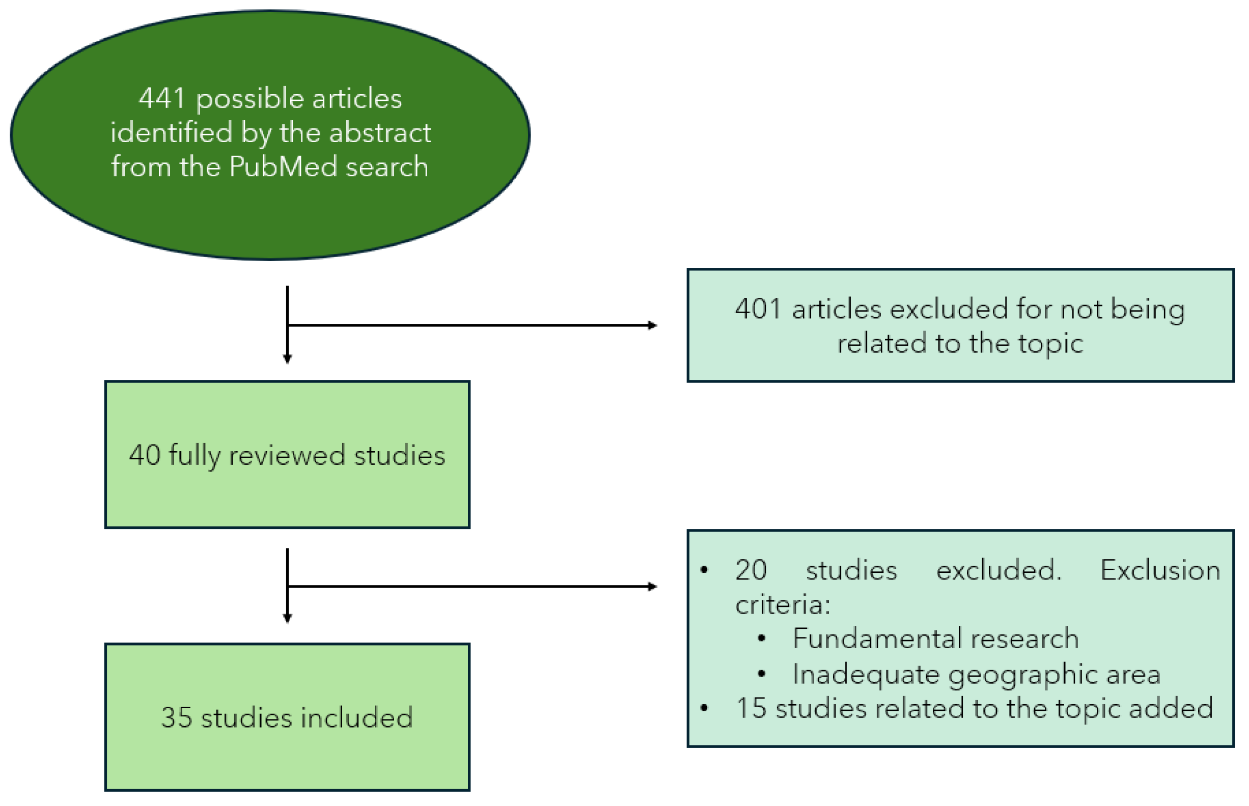 Pathogens 13 00770 g001