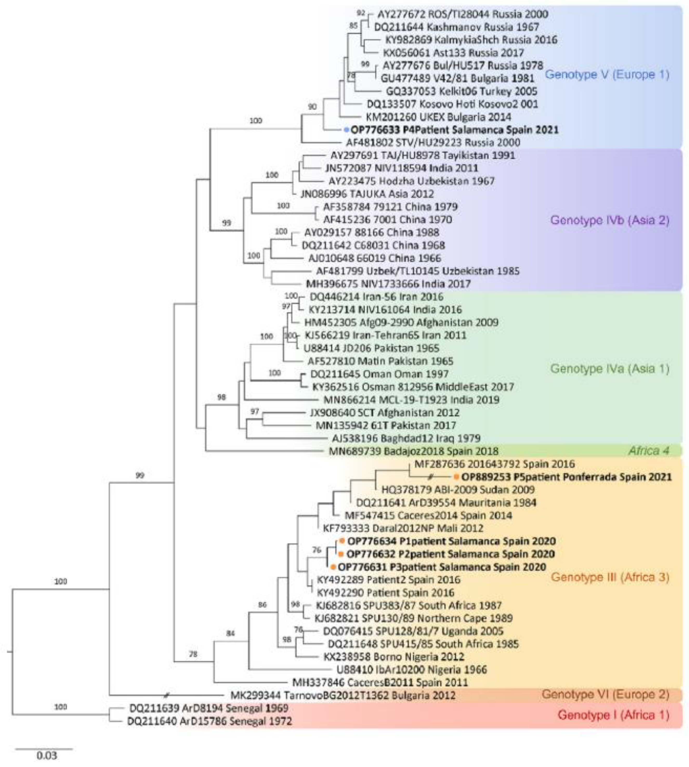 Pathogens 13 00770 g003