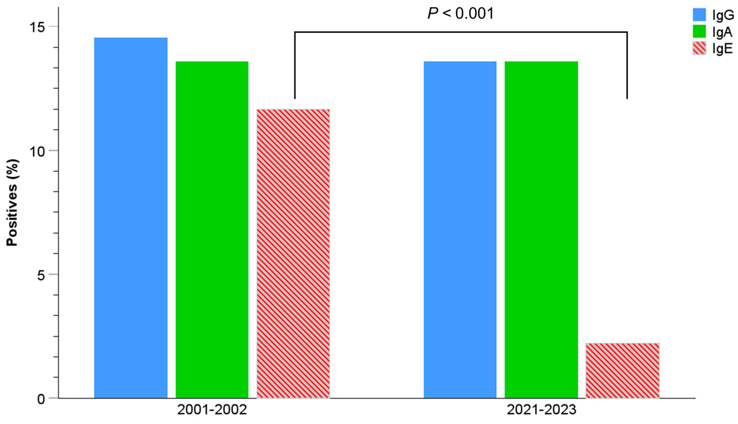 Pathogens 13 00782 g003