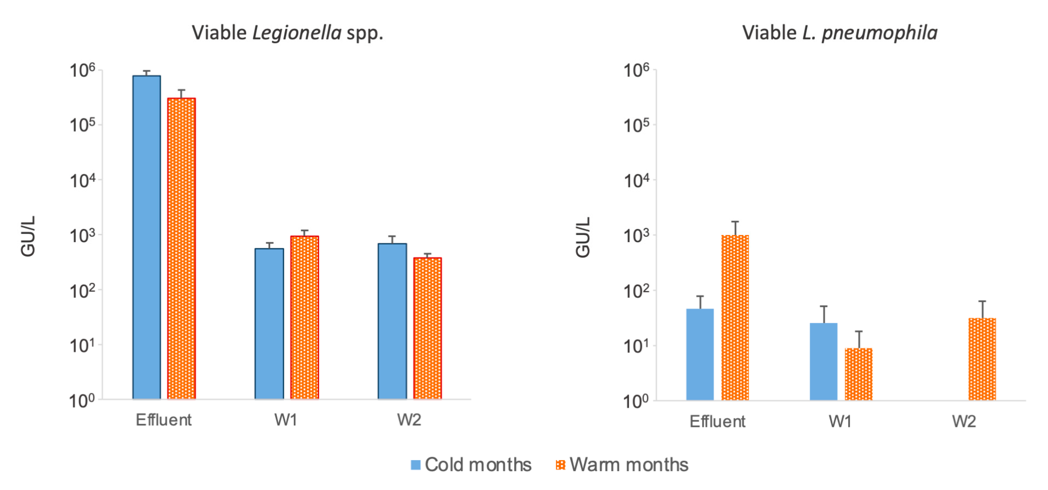 Pathogens 13 00786 g004 Pathogens 13 00786 g004