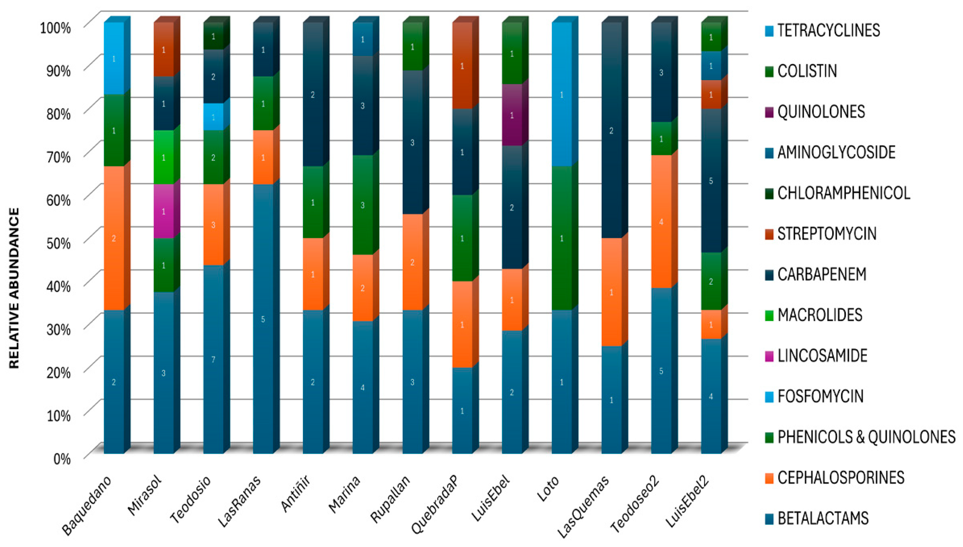 Pathogens 13 00788 g004
