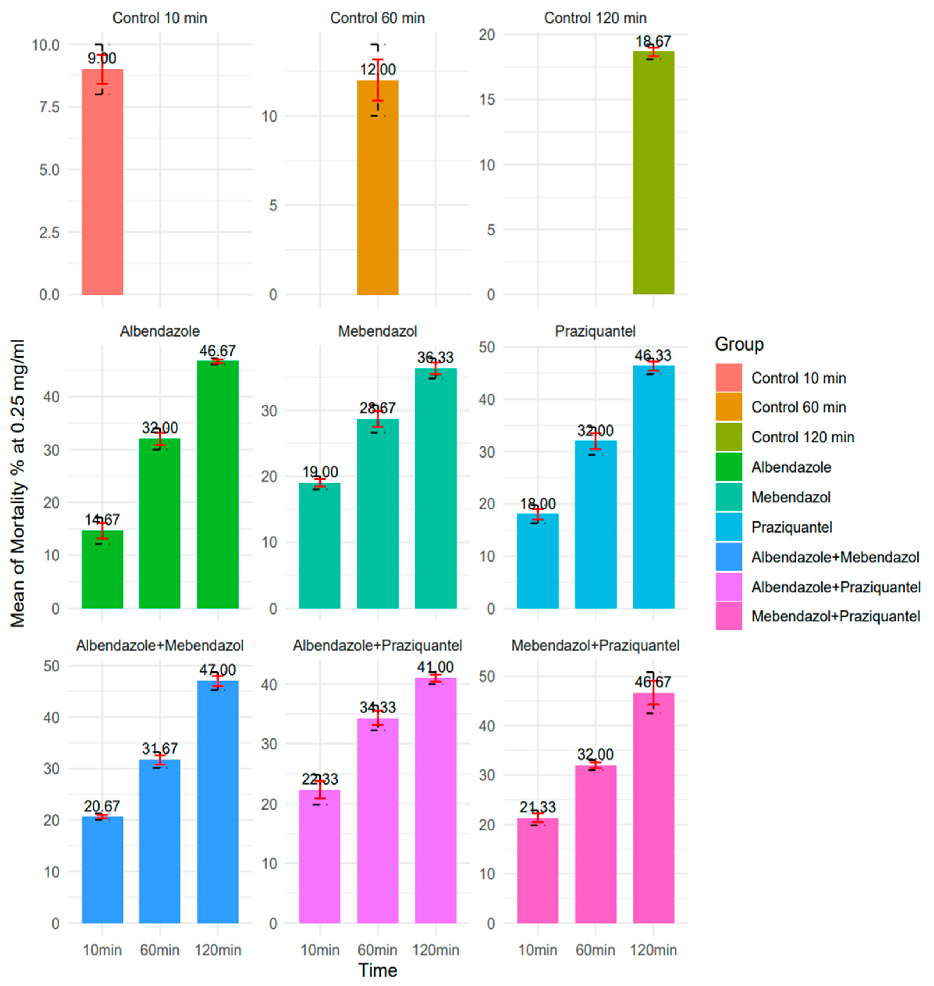 Pathogens 13 00790 g005