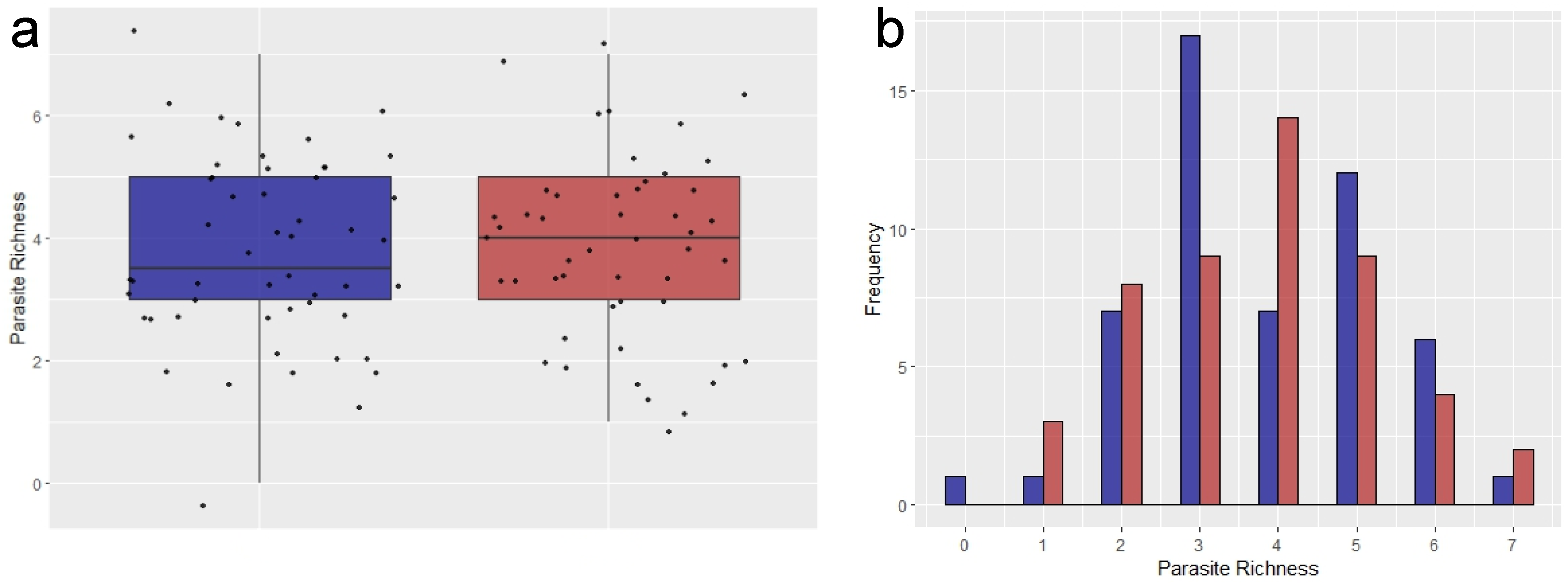 Pathogens 13 00806 g003