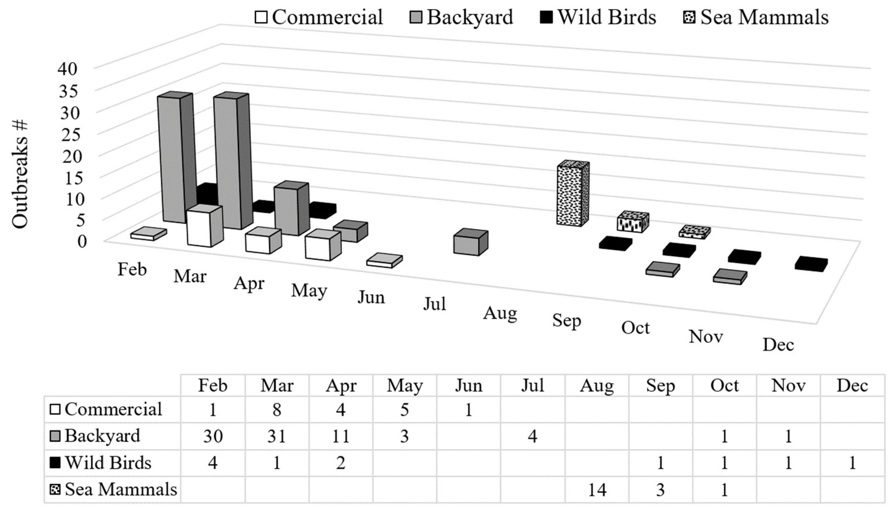 Pathogens 13 00810 g001