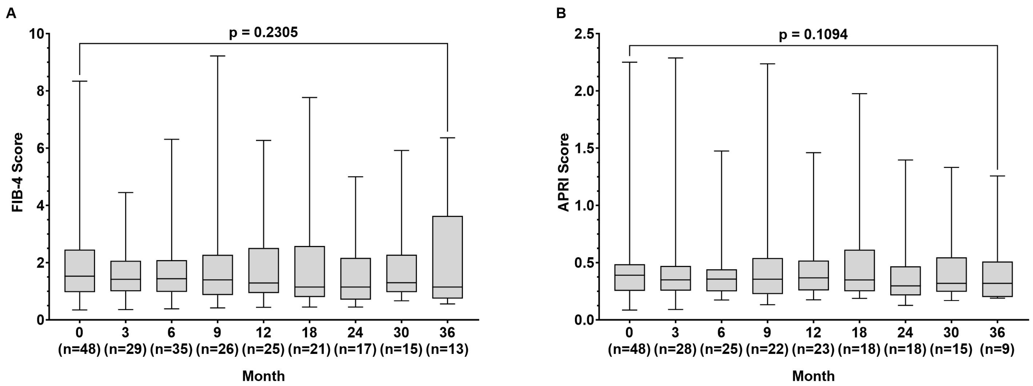 Pathogens 13 00820 g002