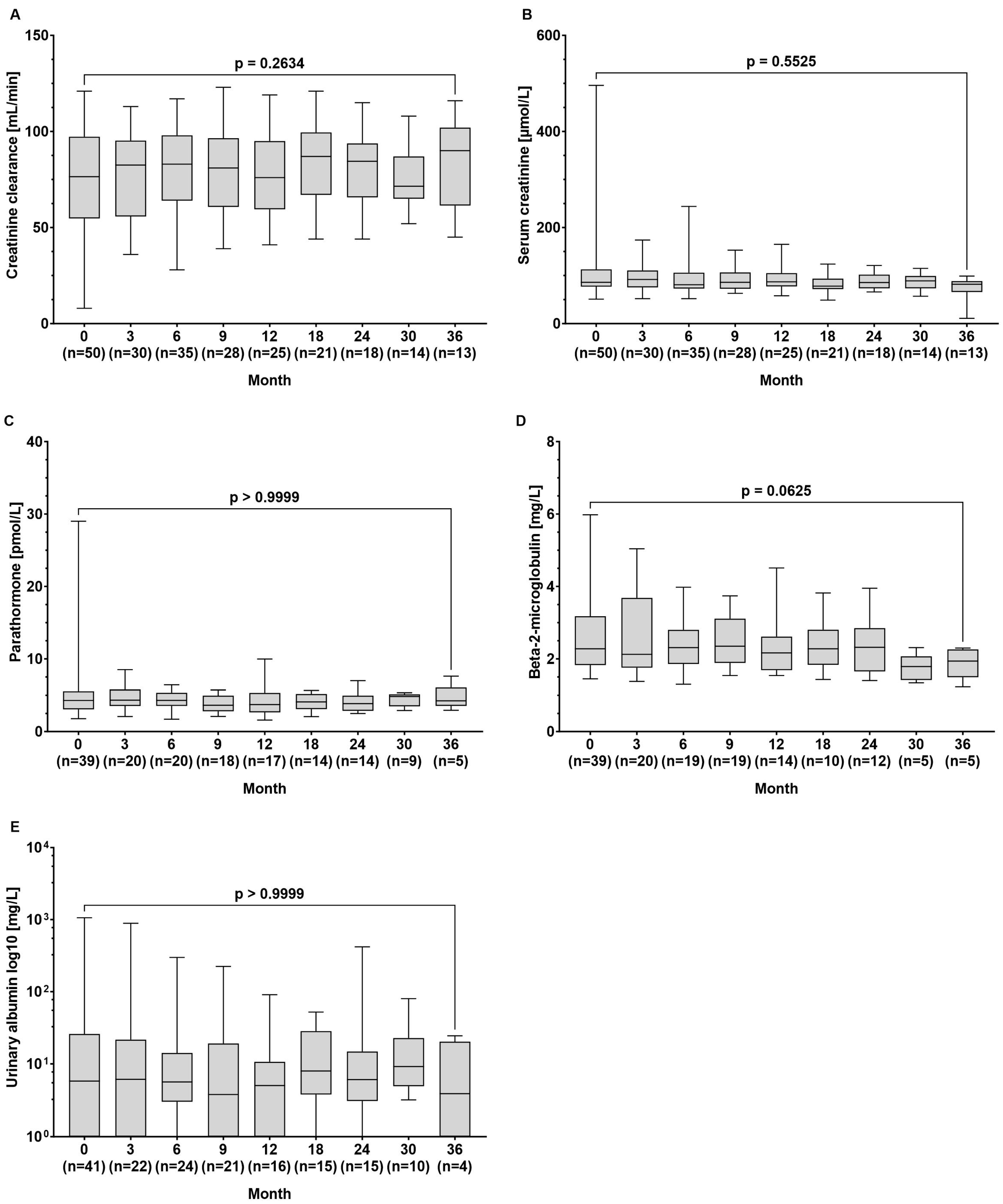 Pathogens 13 00820 g003