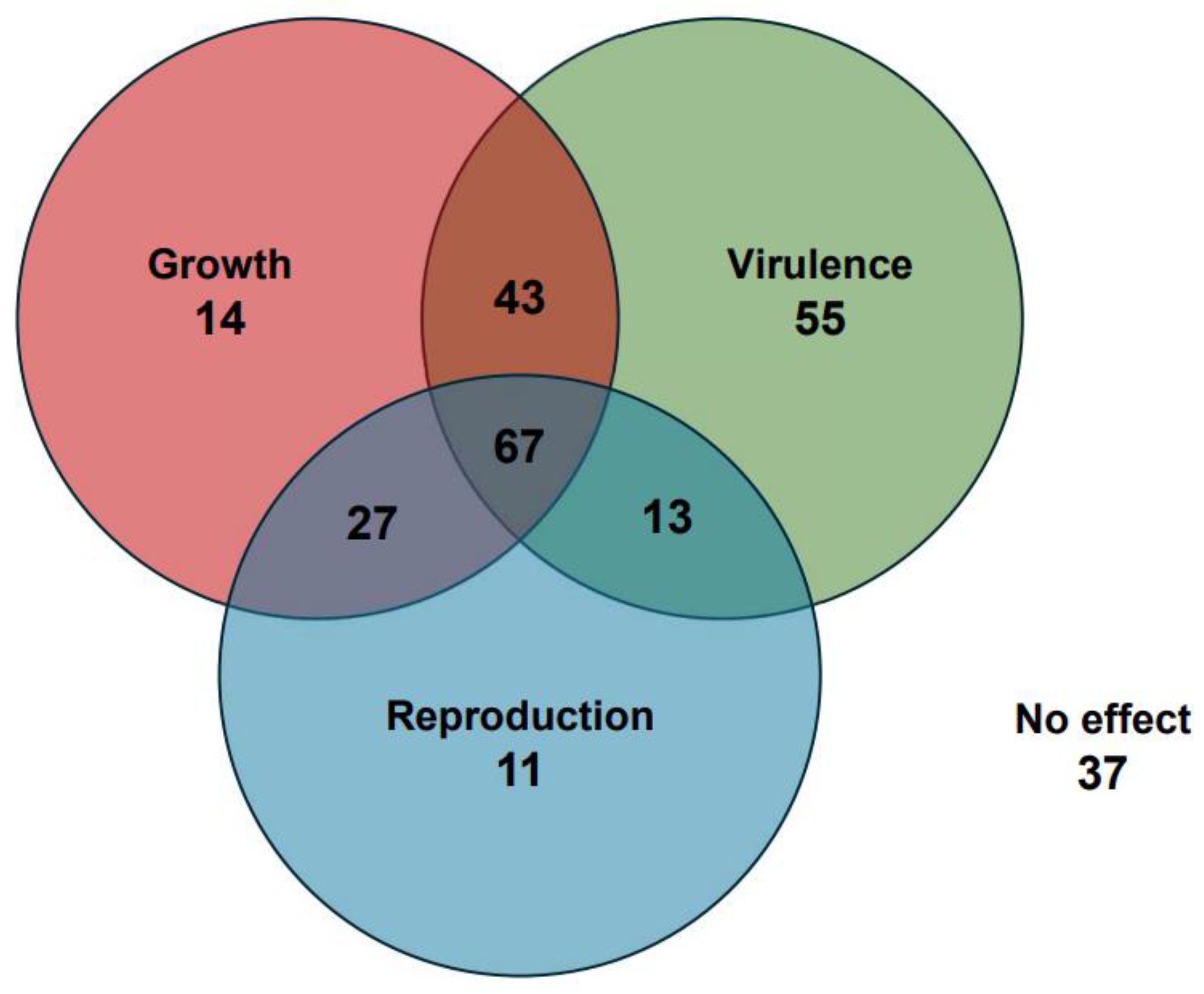 Pathogens 13 00823 g002
