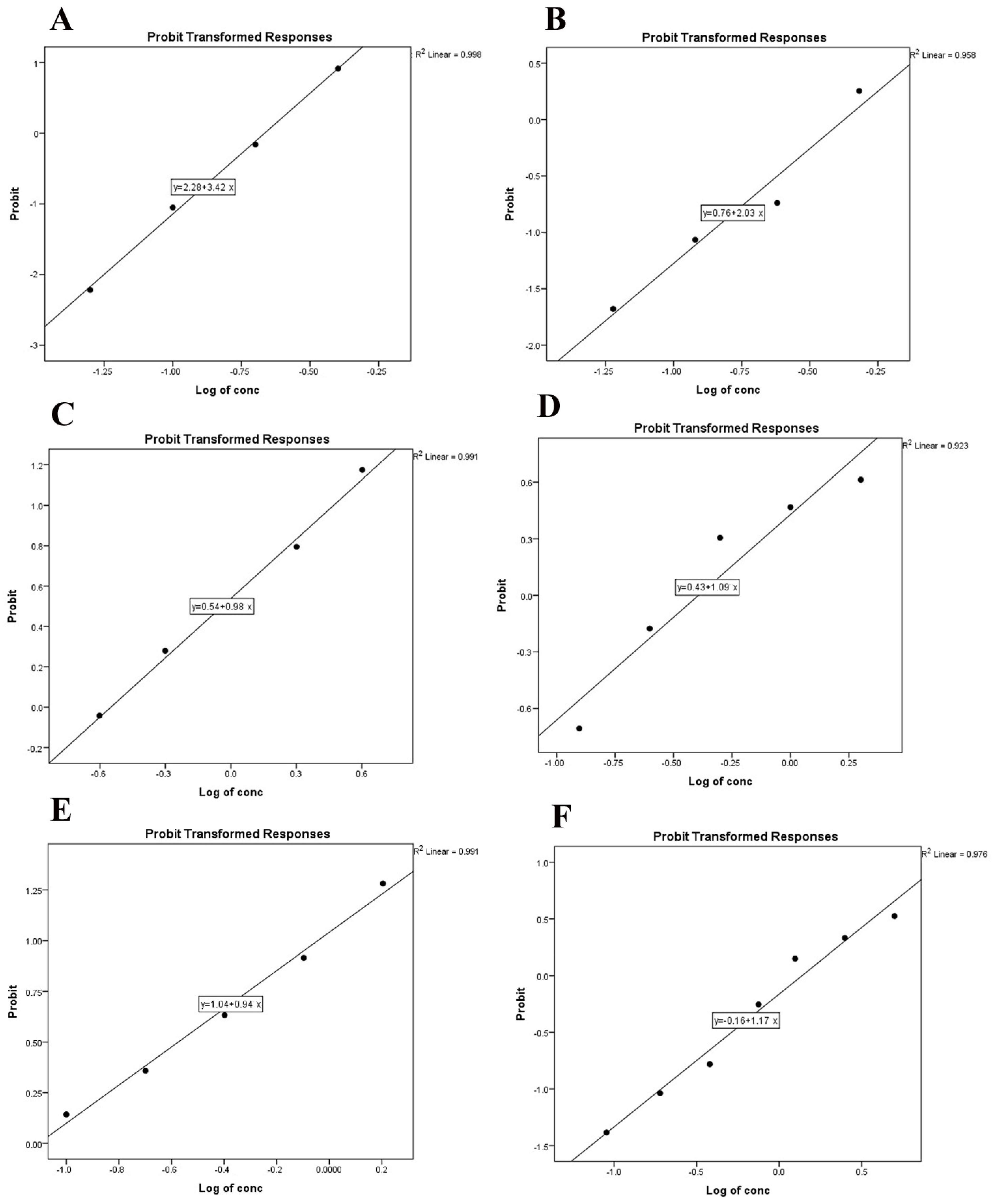 Pathogens 13 00824 g001