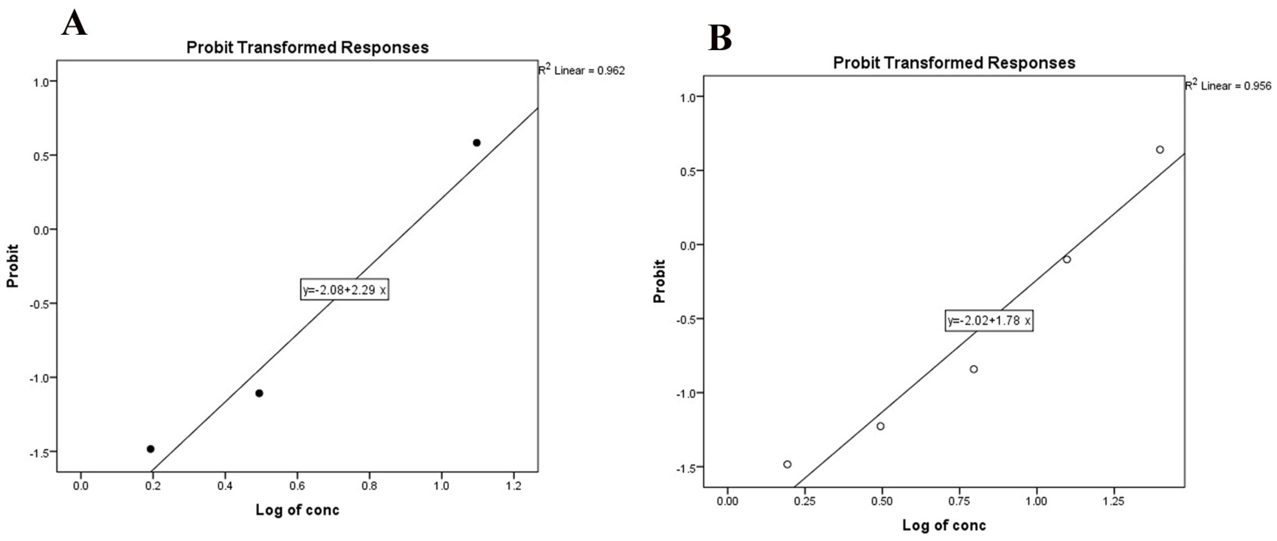 Pathogens 13 00824 g004