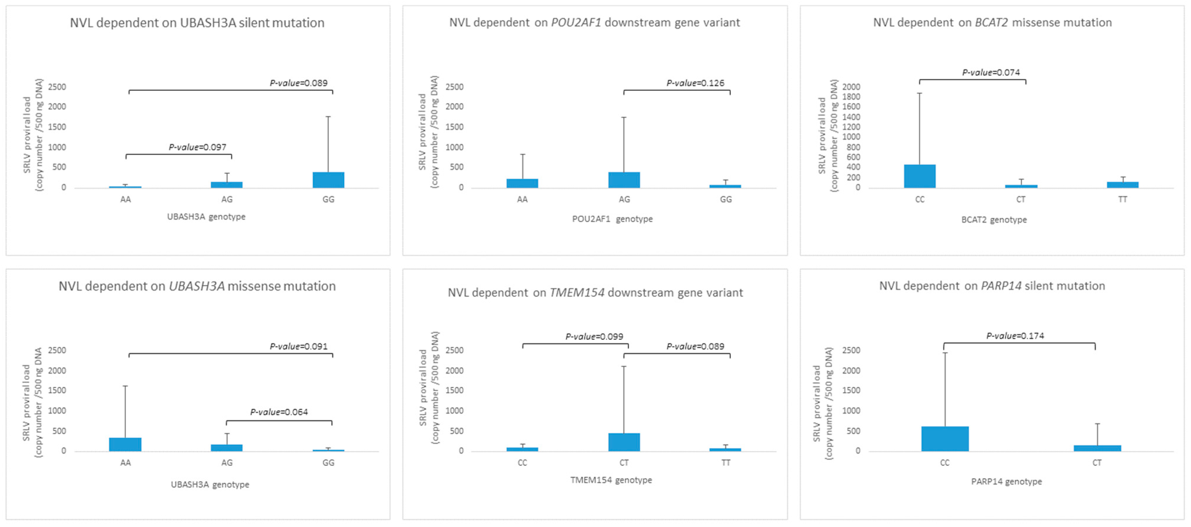 Pathogens 13 00830 g003