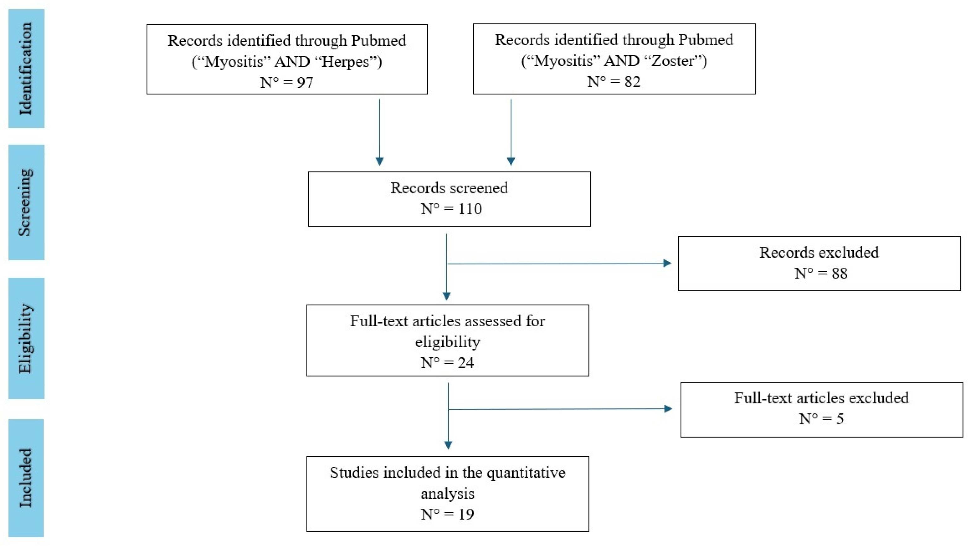 Pathogens 13 00832 g001