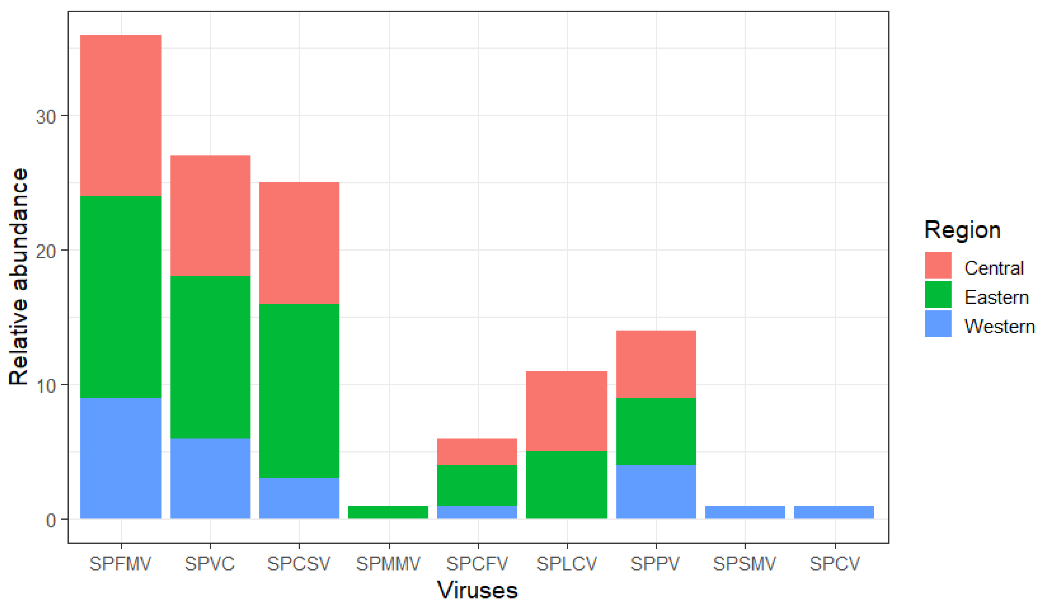 Pathogens 13 00833 g002