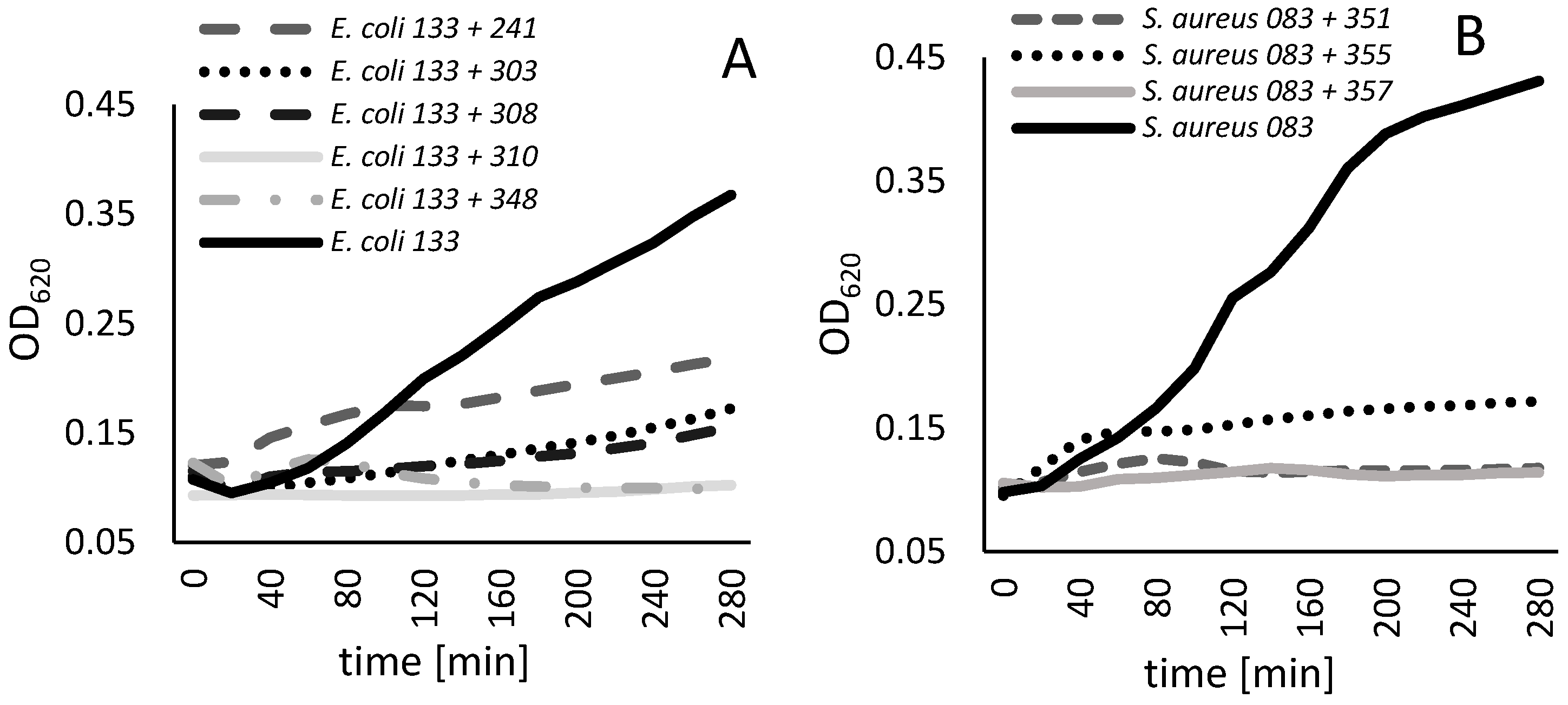 Pathogens 13 00839 g003