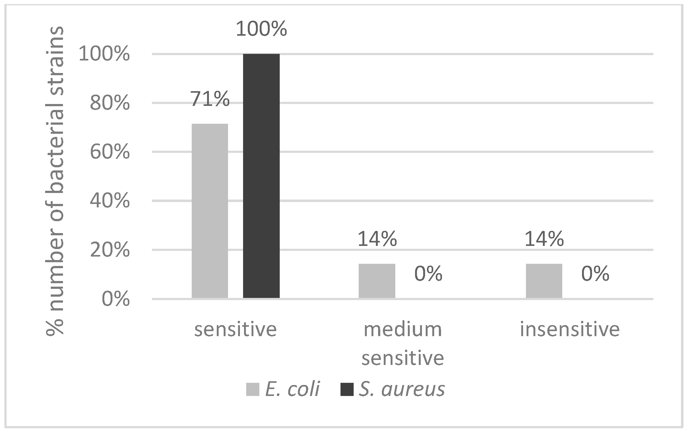 Pathogens 13 00839 g004