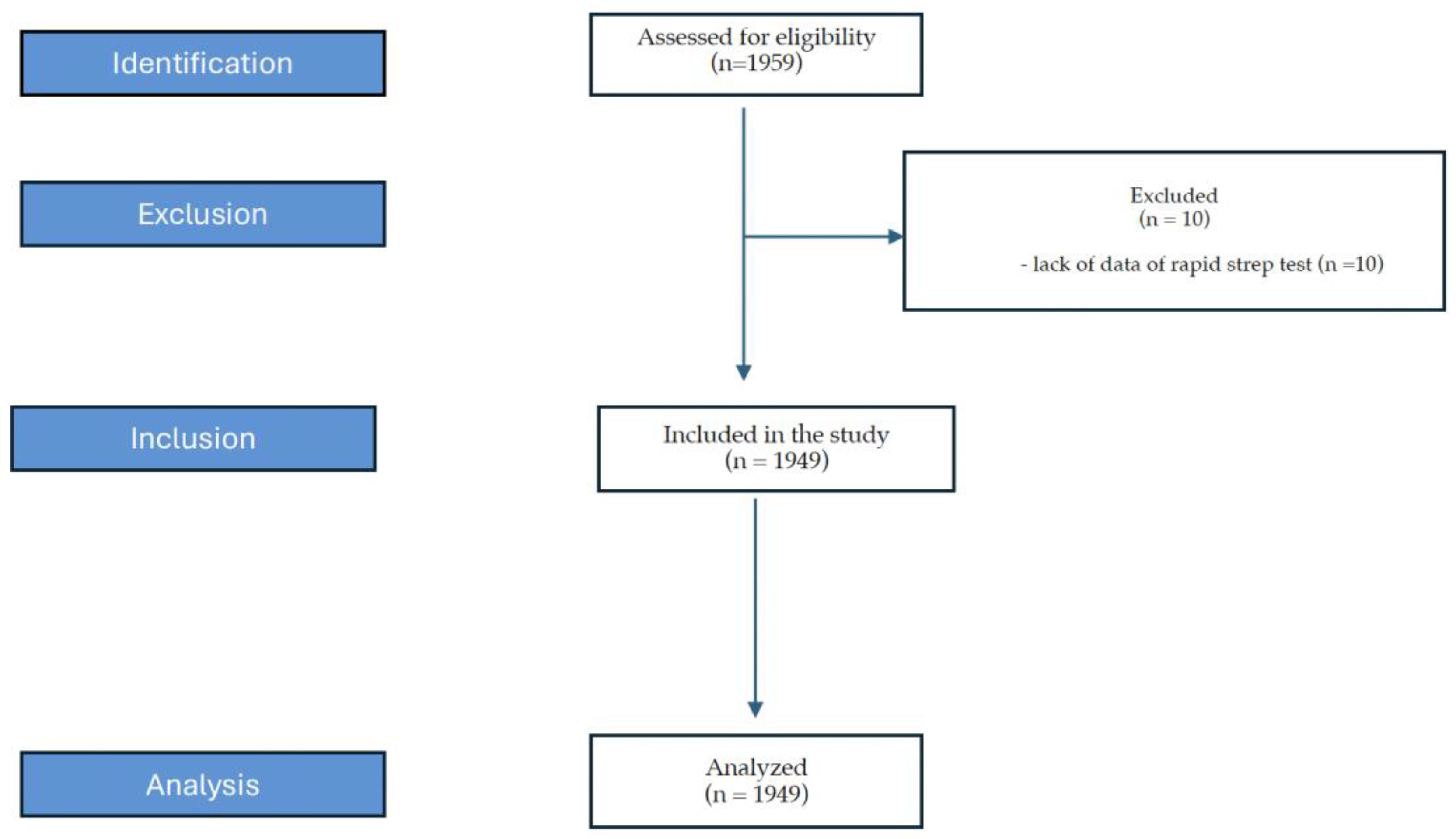 Pathogens 13 00846 g001