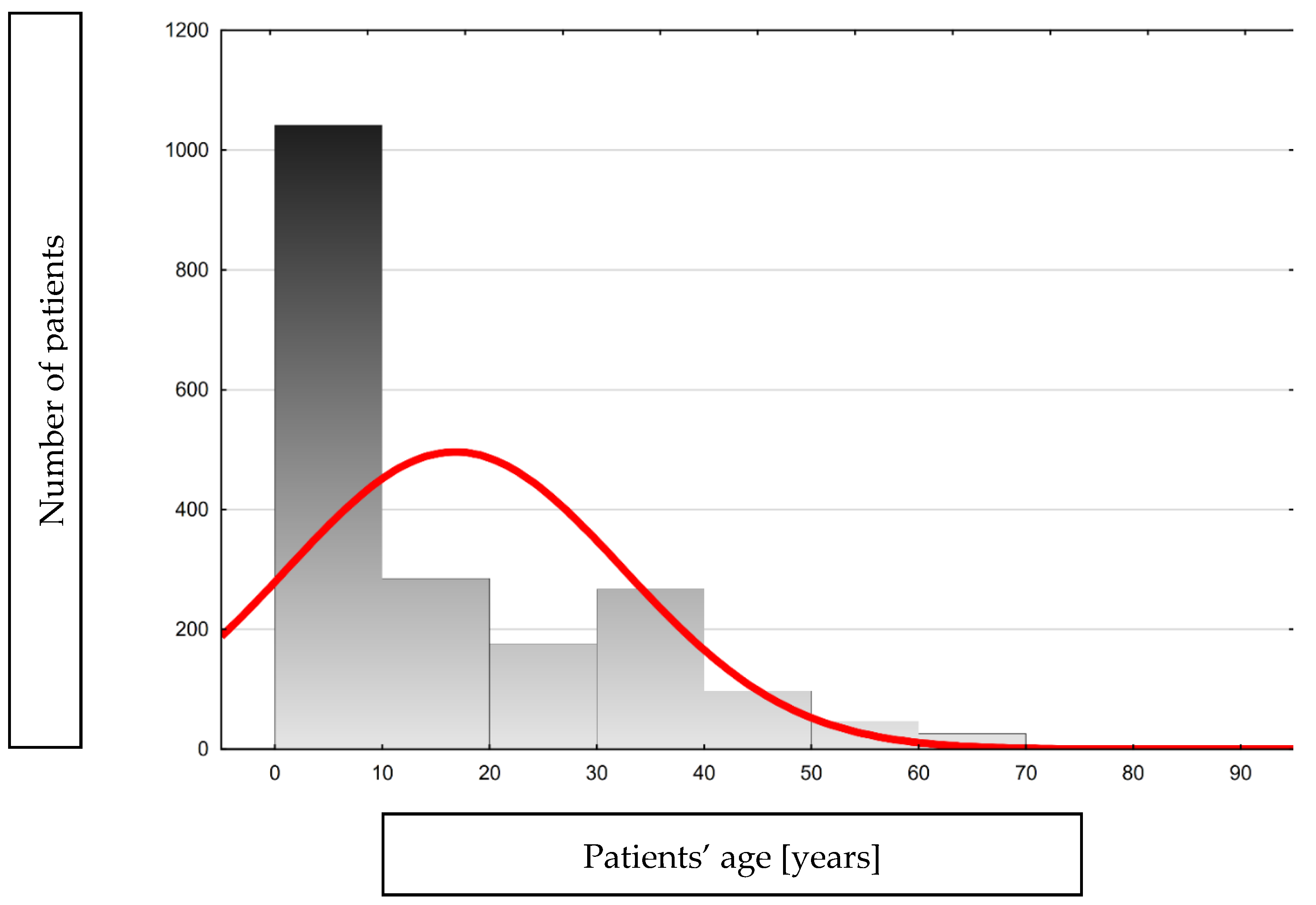 Pathogens 13 00846 g002