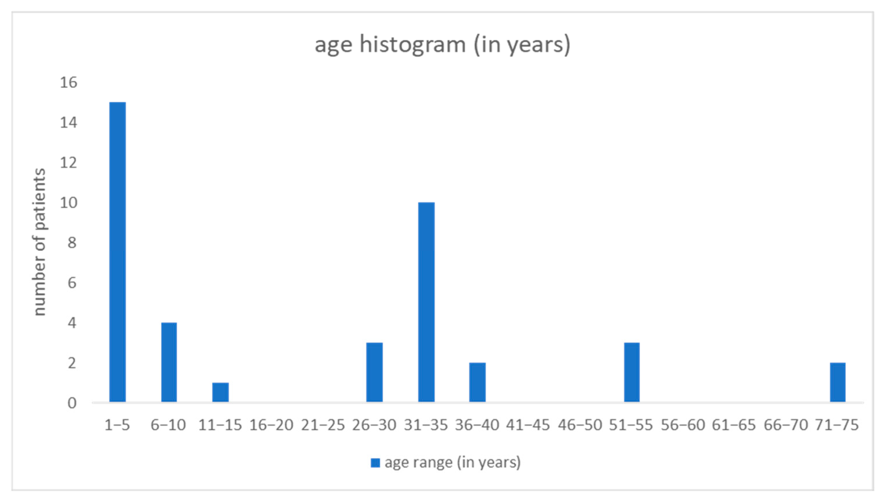 Pathogens 13 00848 g006