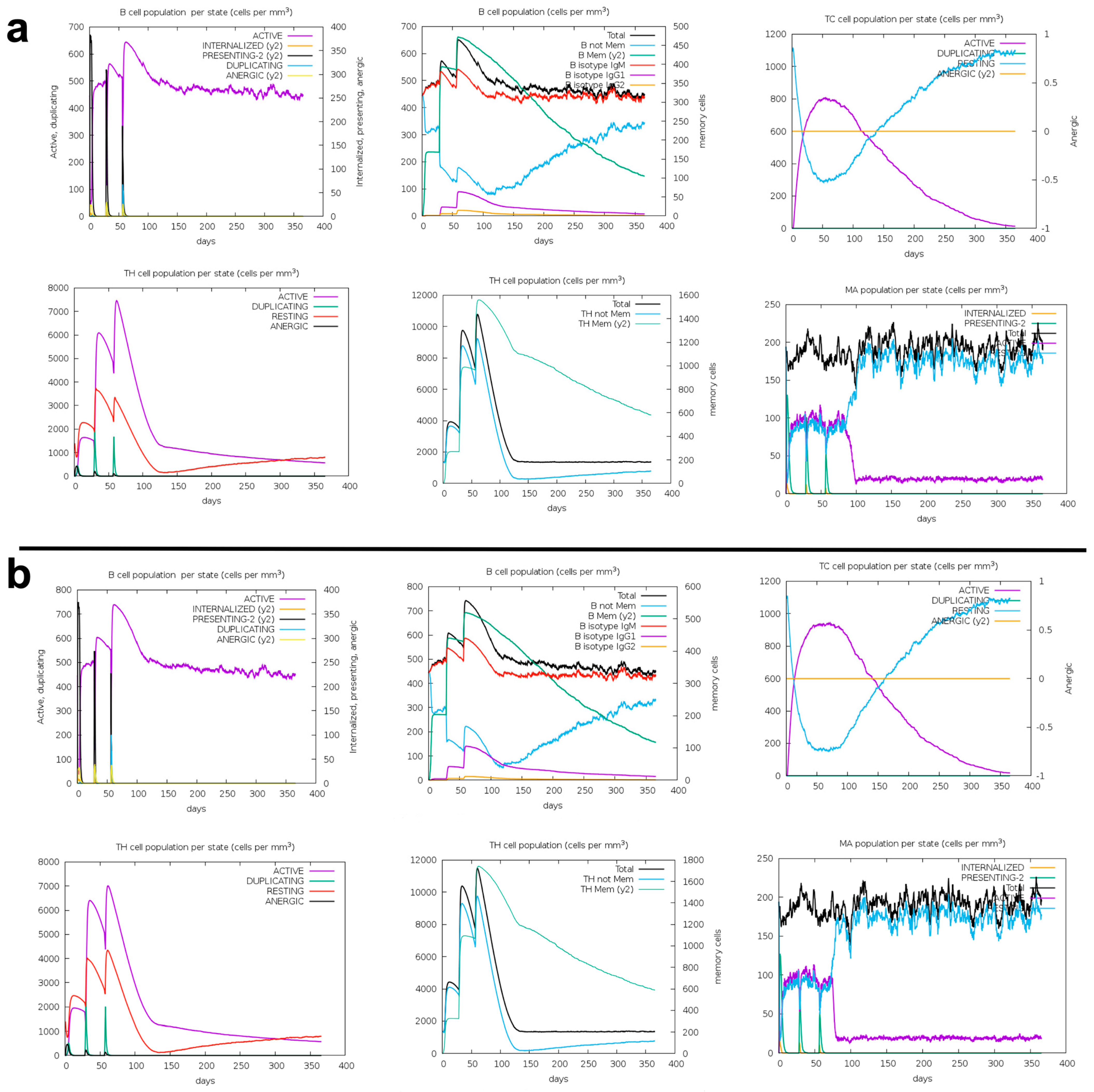 Pathogens 13 00850 g005