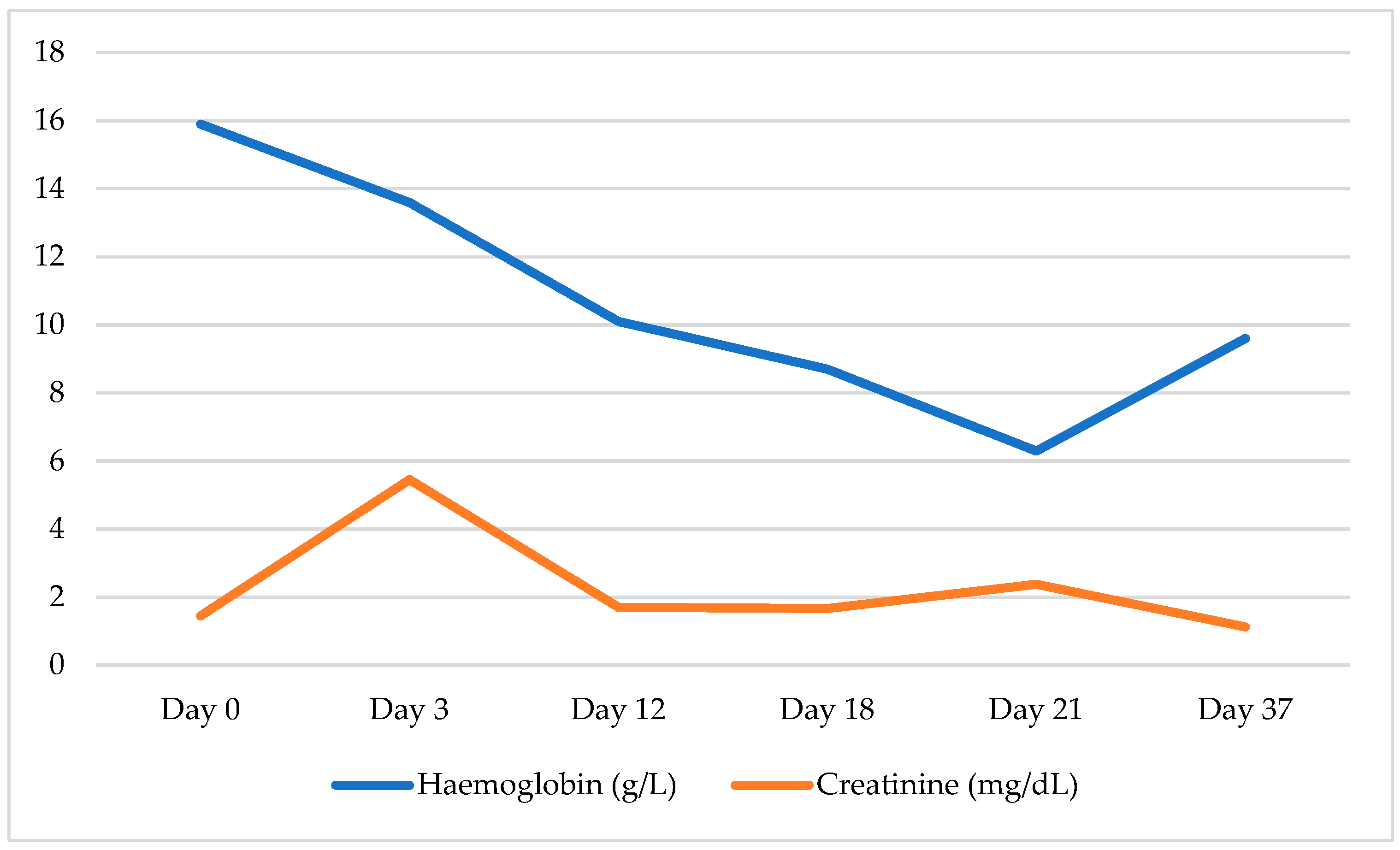 Pathogens 13 00851 g001