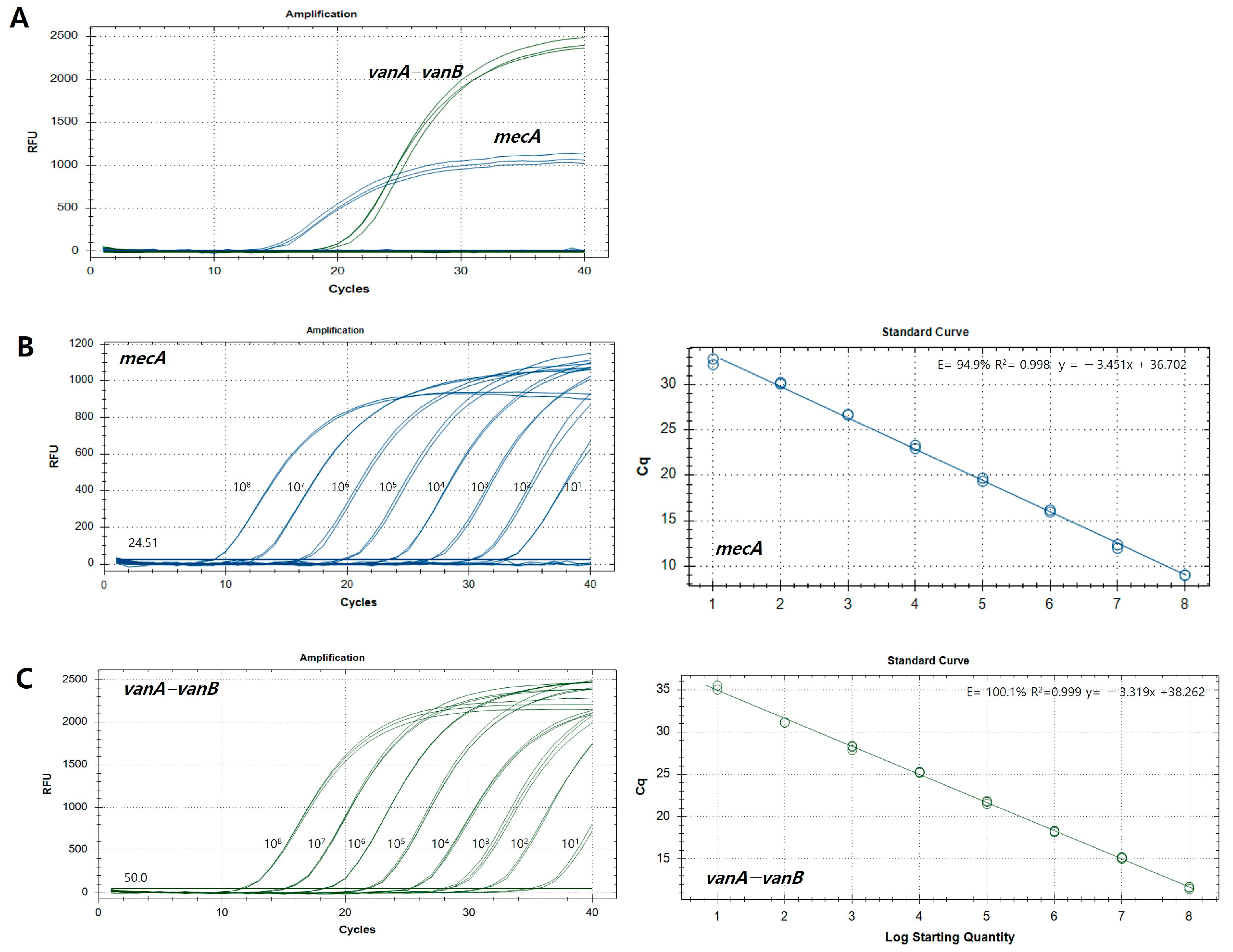 Pathogens 13 00853 g003