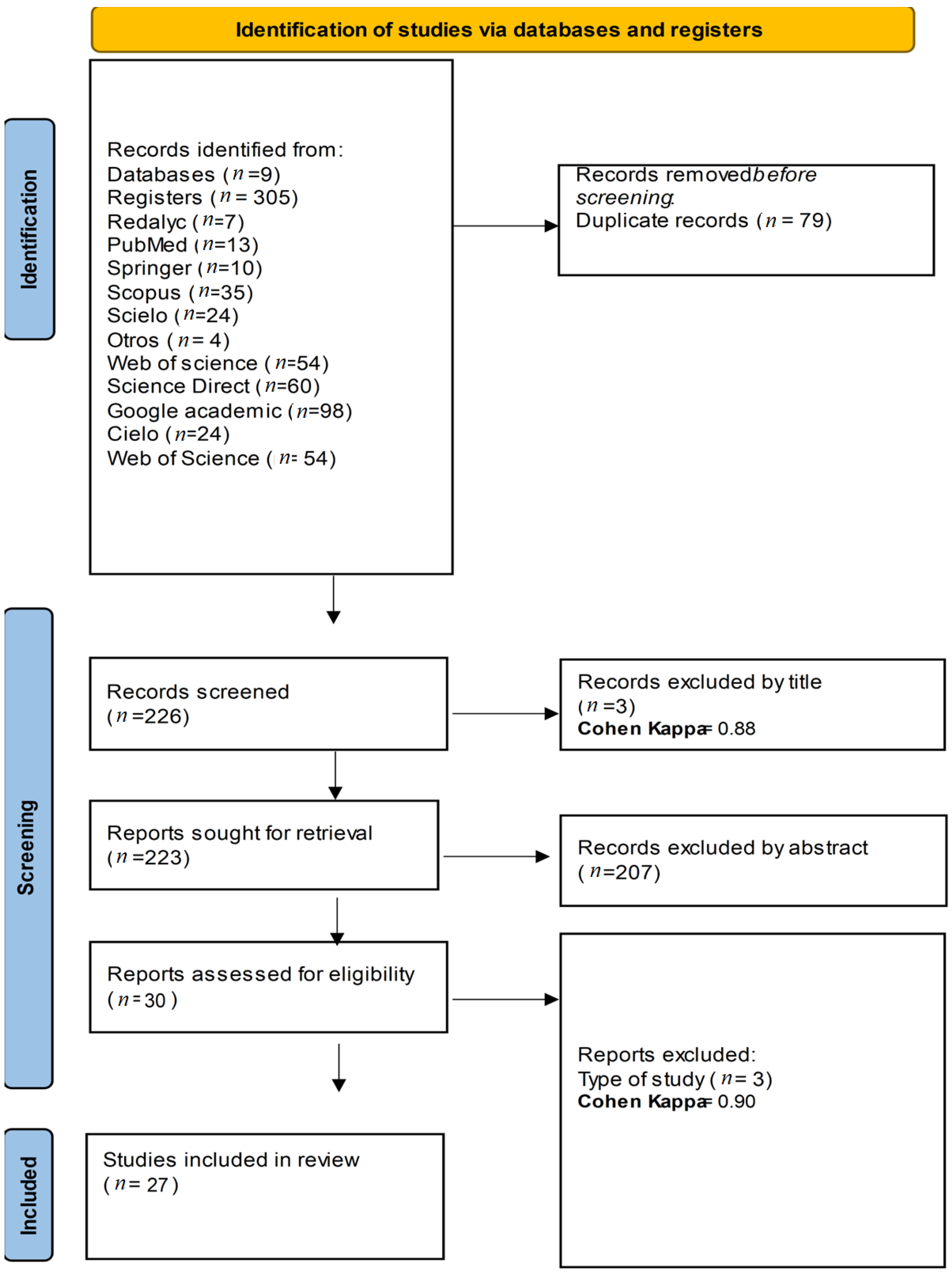 Pathogens 13 00862 g001