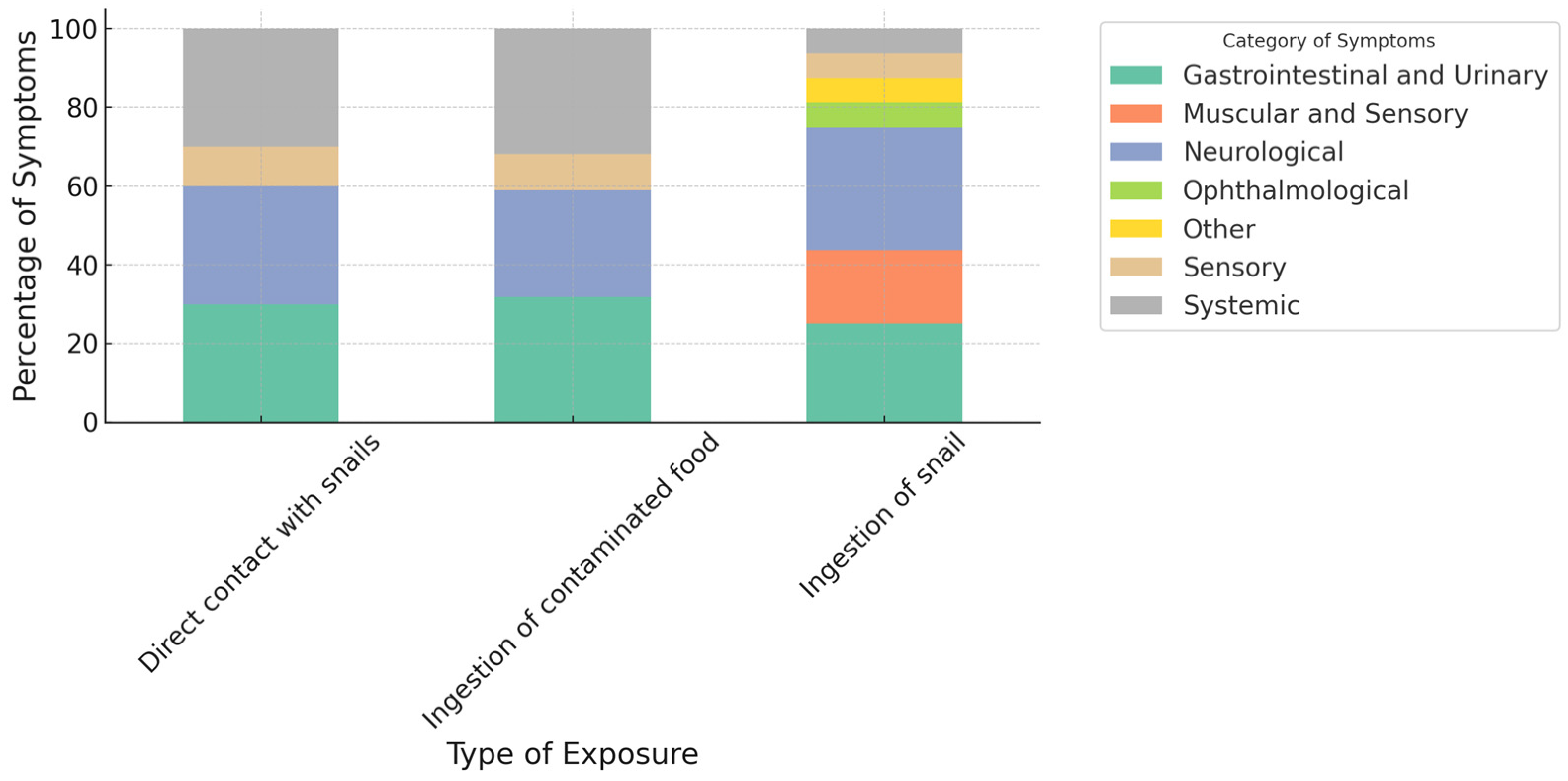 Pathogens 13 00862 g003