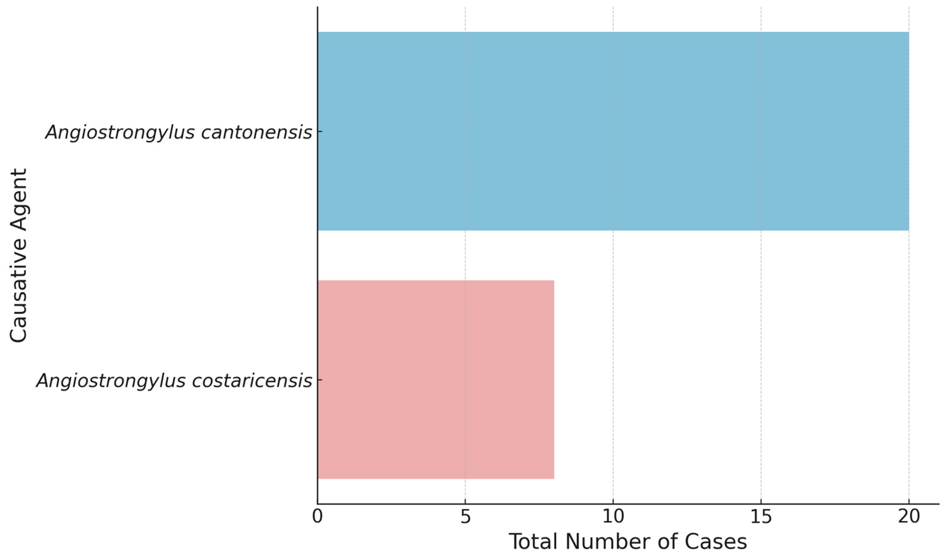 Pathogens 13 00862 g004