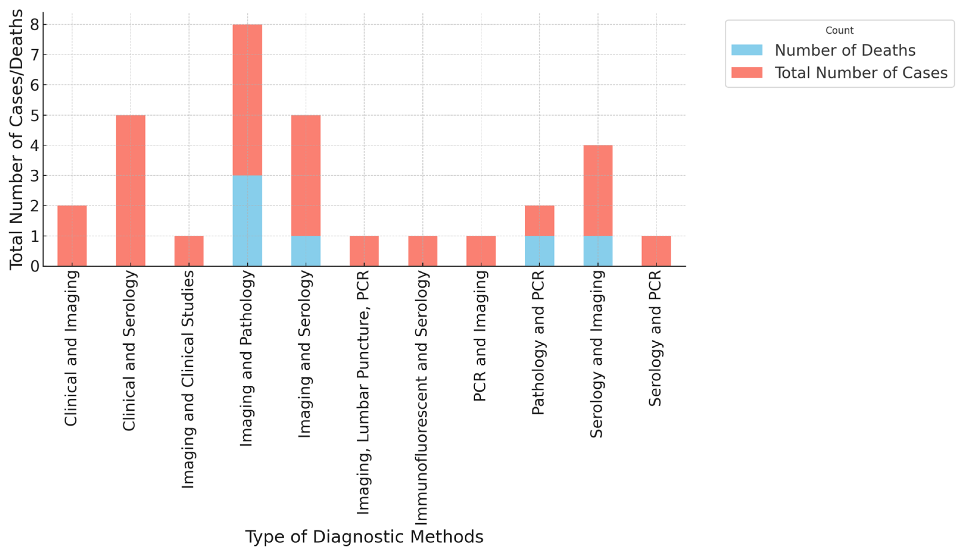 Pathogens 13 00862 g005