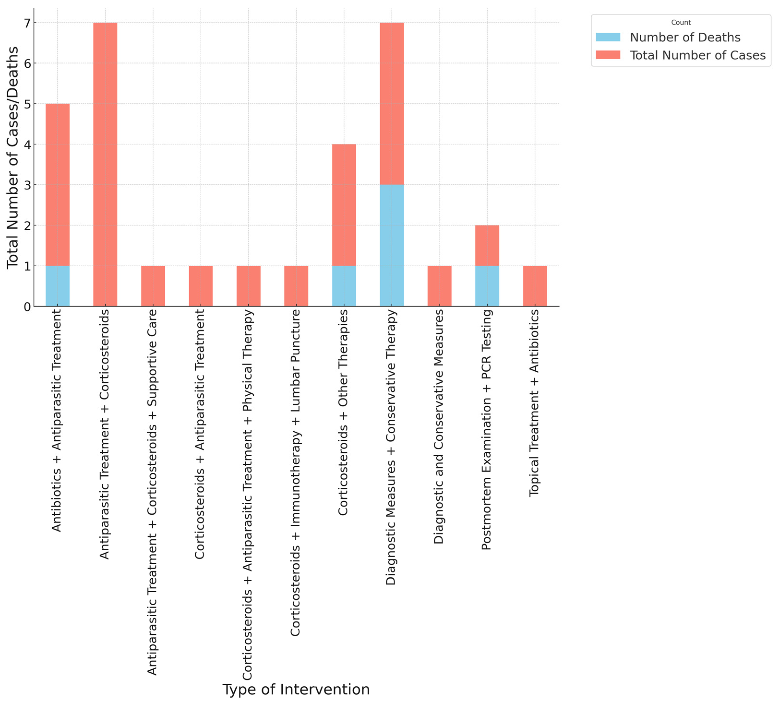 Pathogens 13 00862 g006