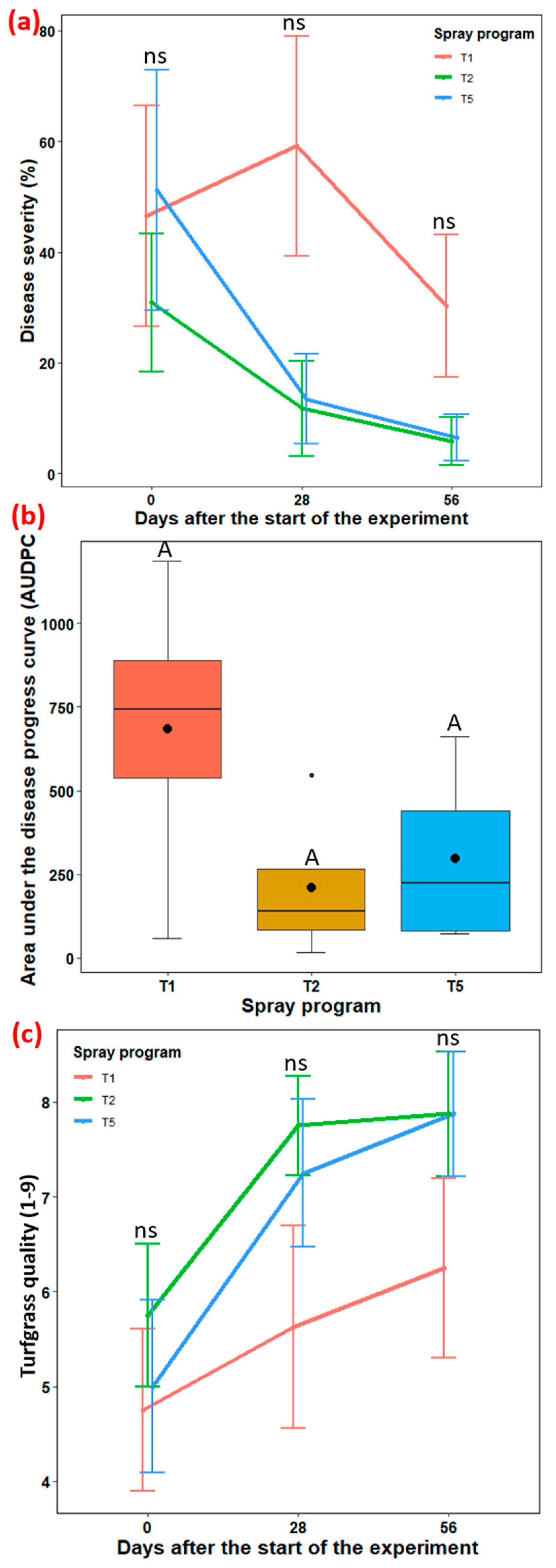 Pathogens 13 00864 g005