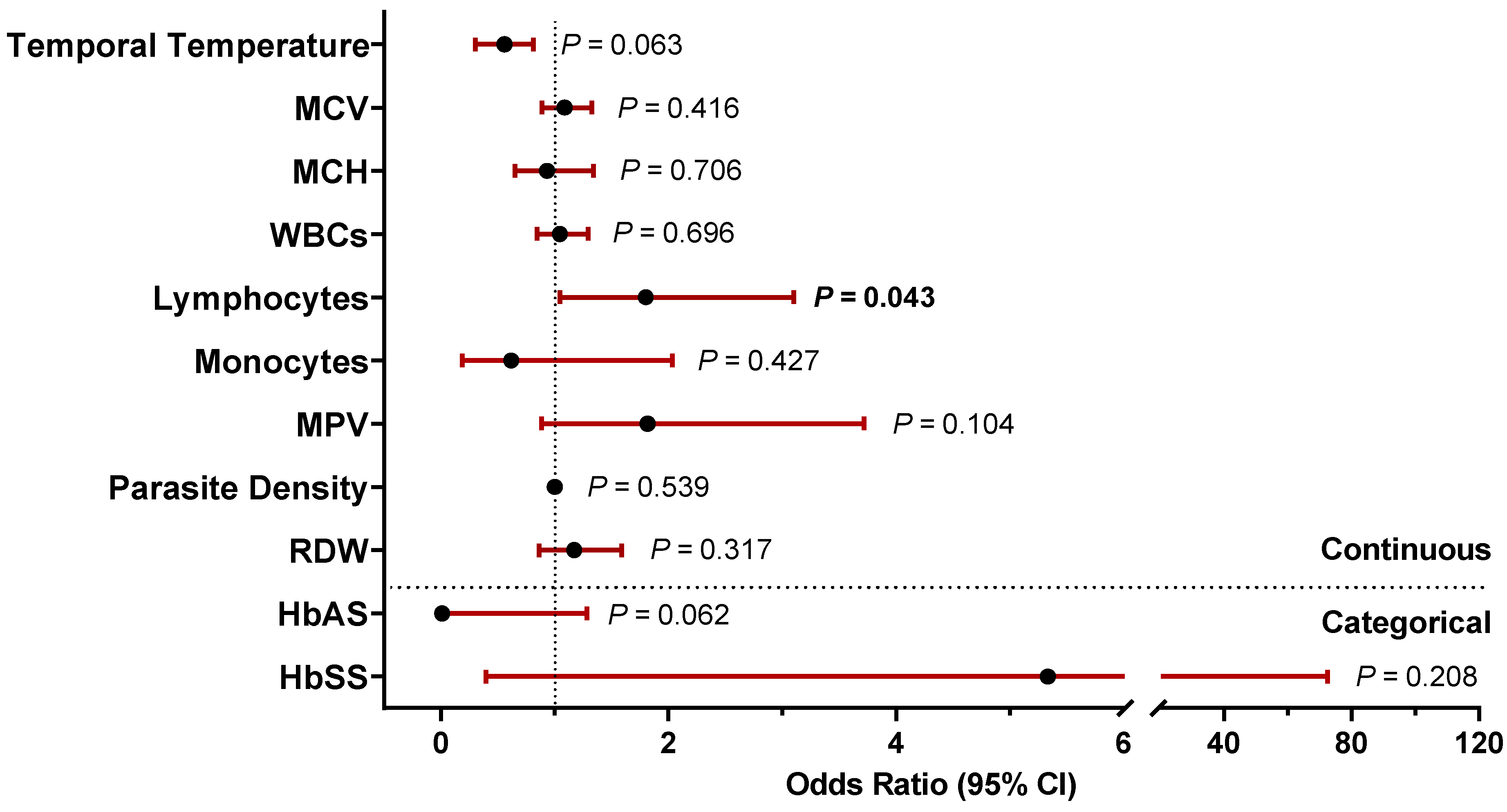 Pathogens 13 00867 g002