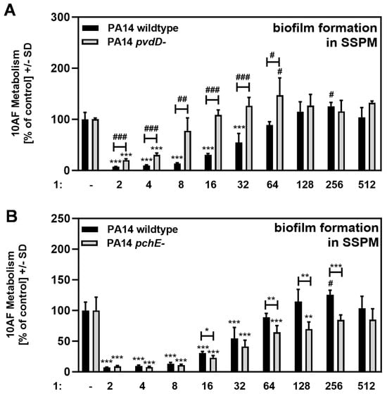 Pathogens 13 00875 g0a2