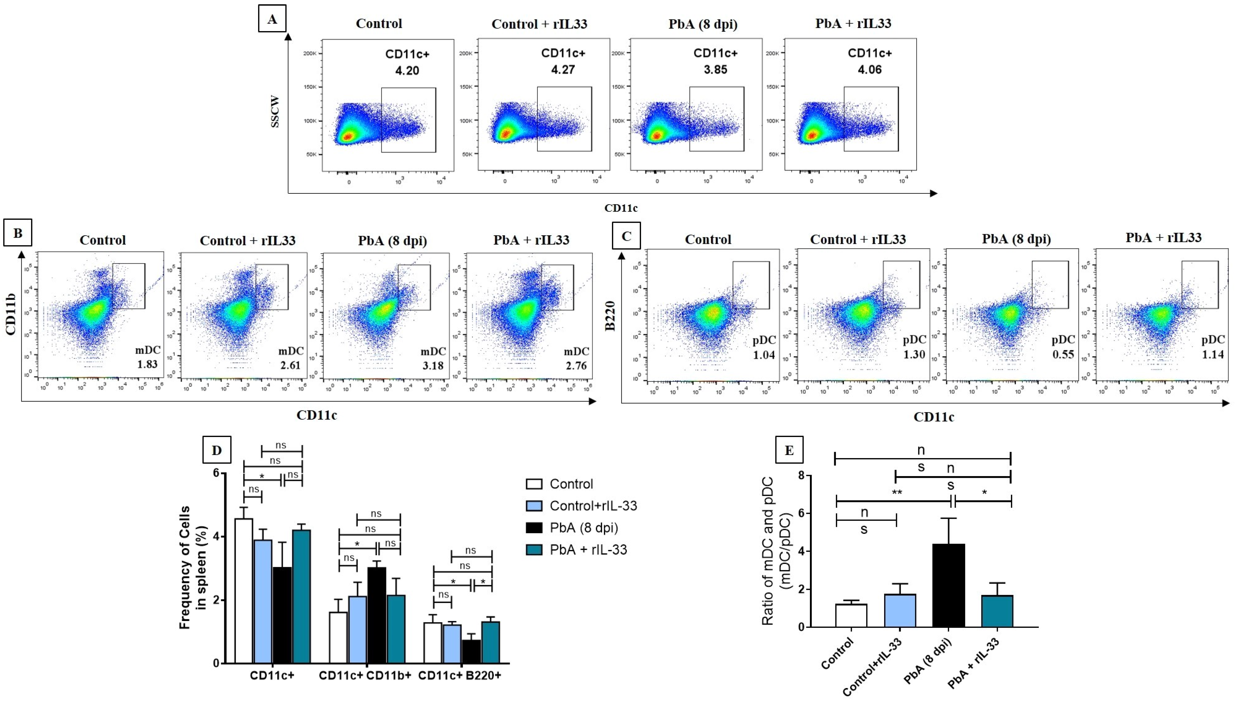 Pathogens 13 00877 g001