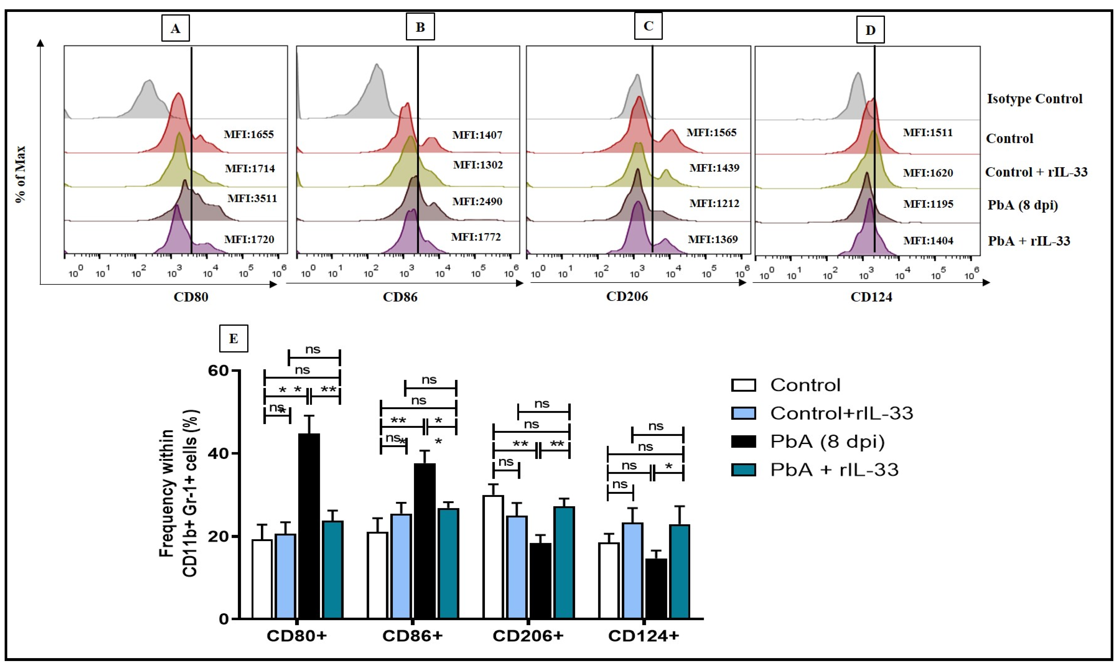 Pathogens 13 00877 g005