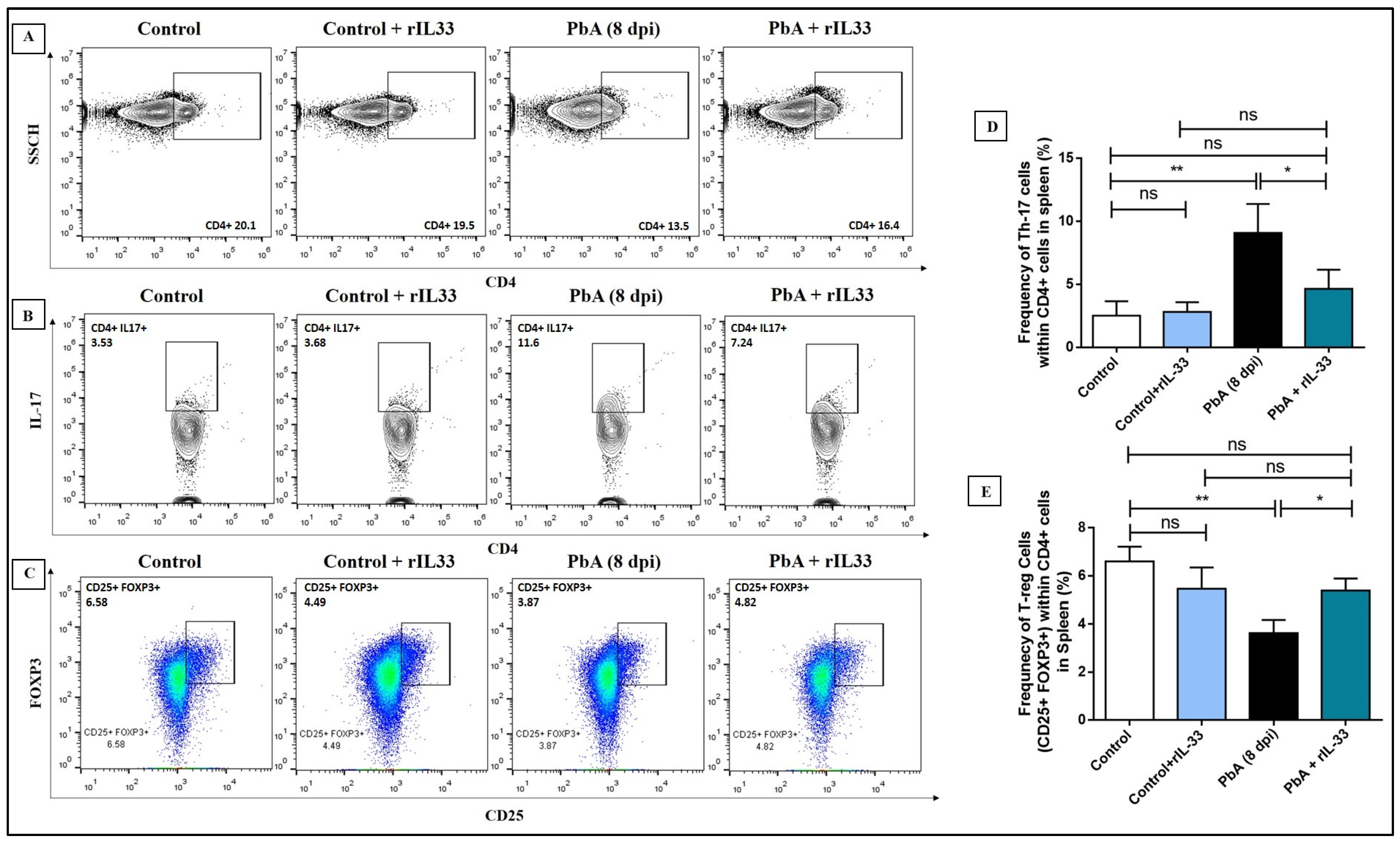 Pathogens 13 00877 g007