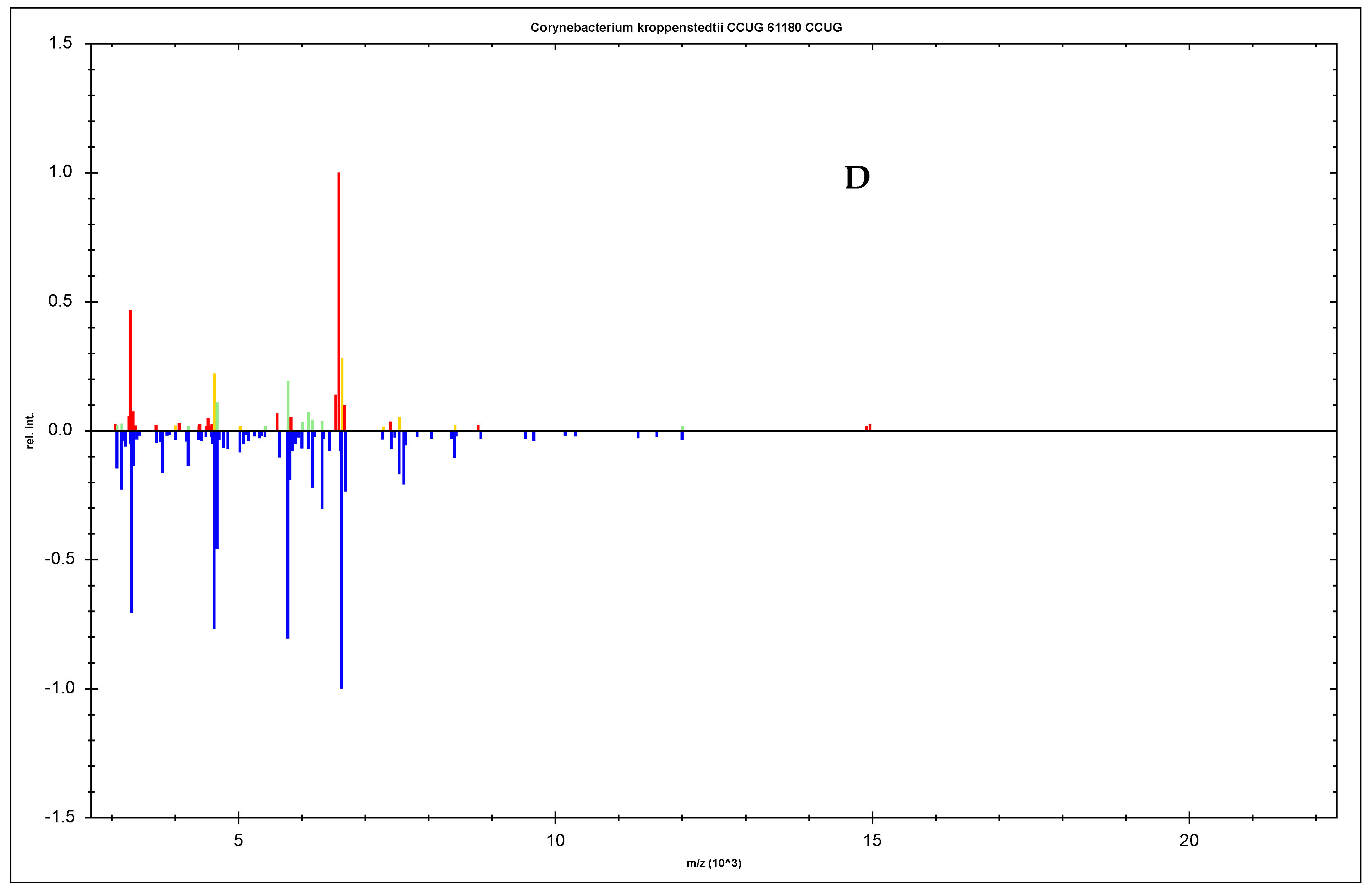 Pathogens 13 00880 g002b