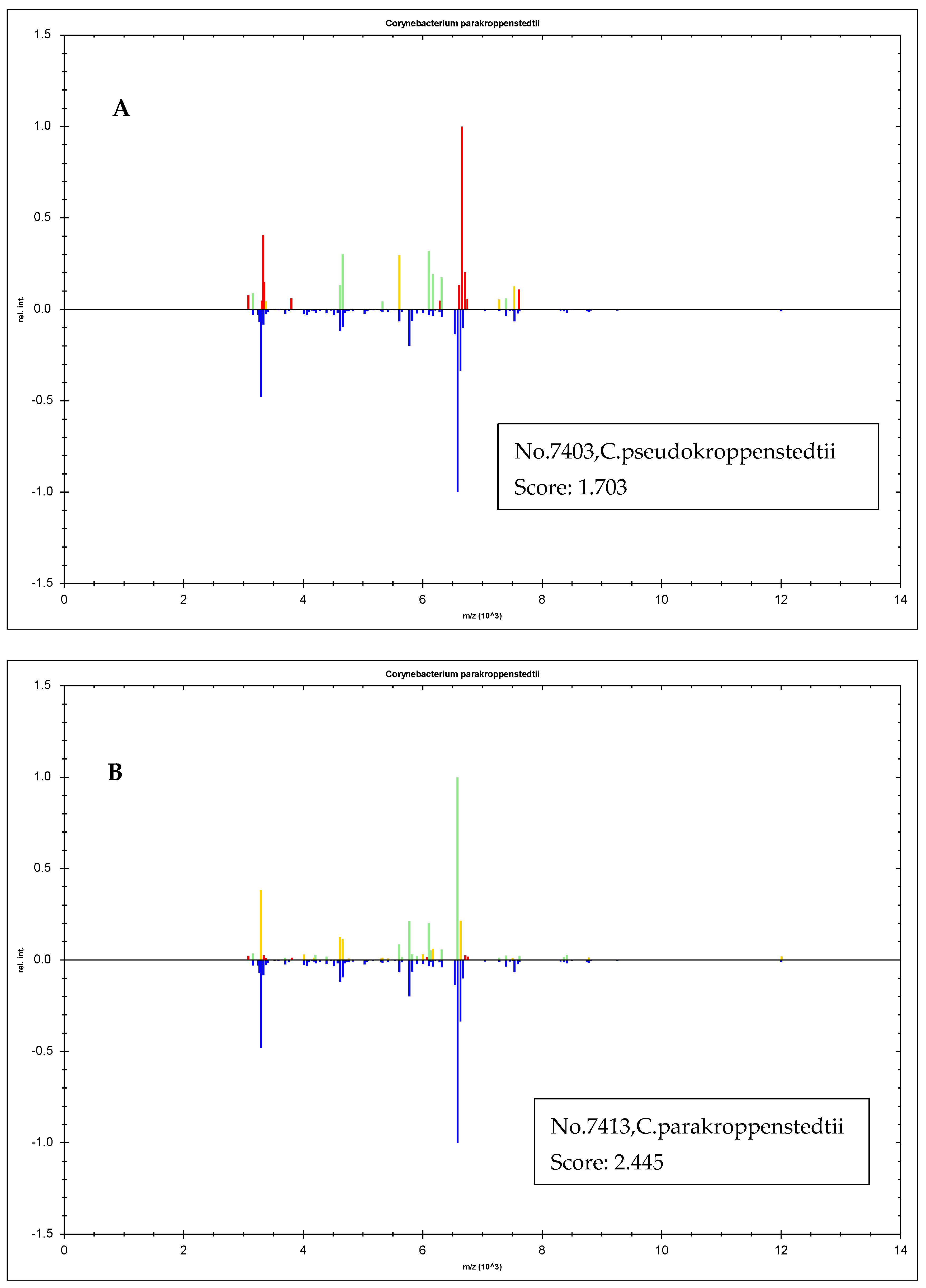 Pathogens 13 00880 g003a