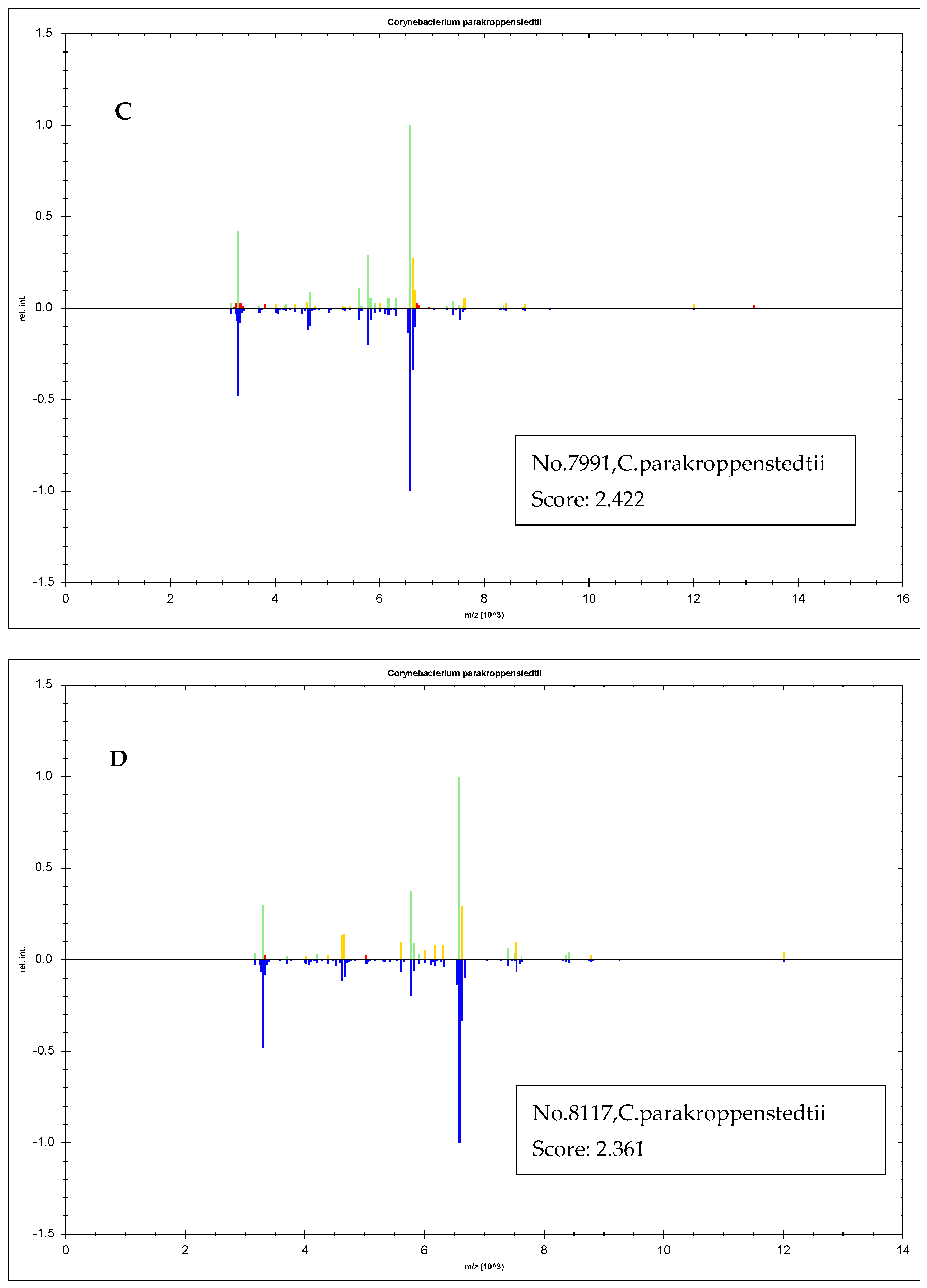 Pathogens 13 00880 g003b