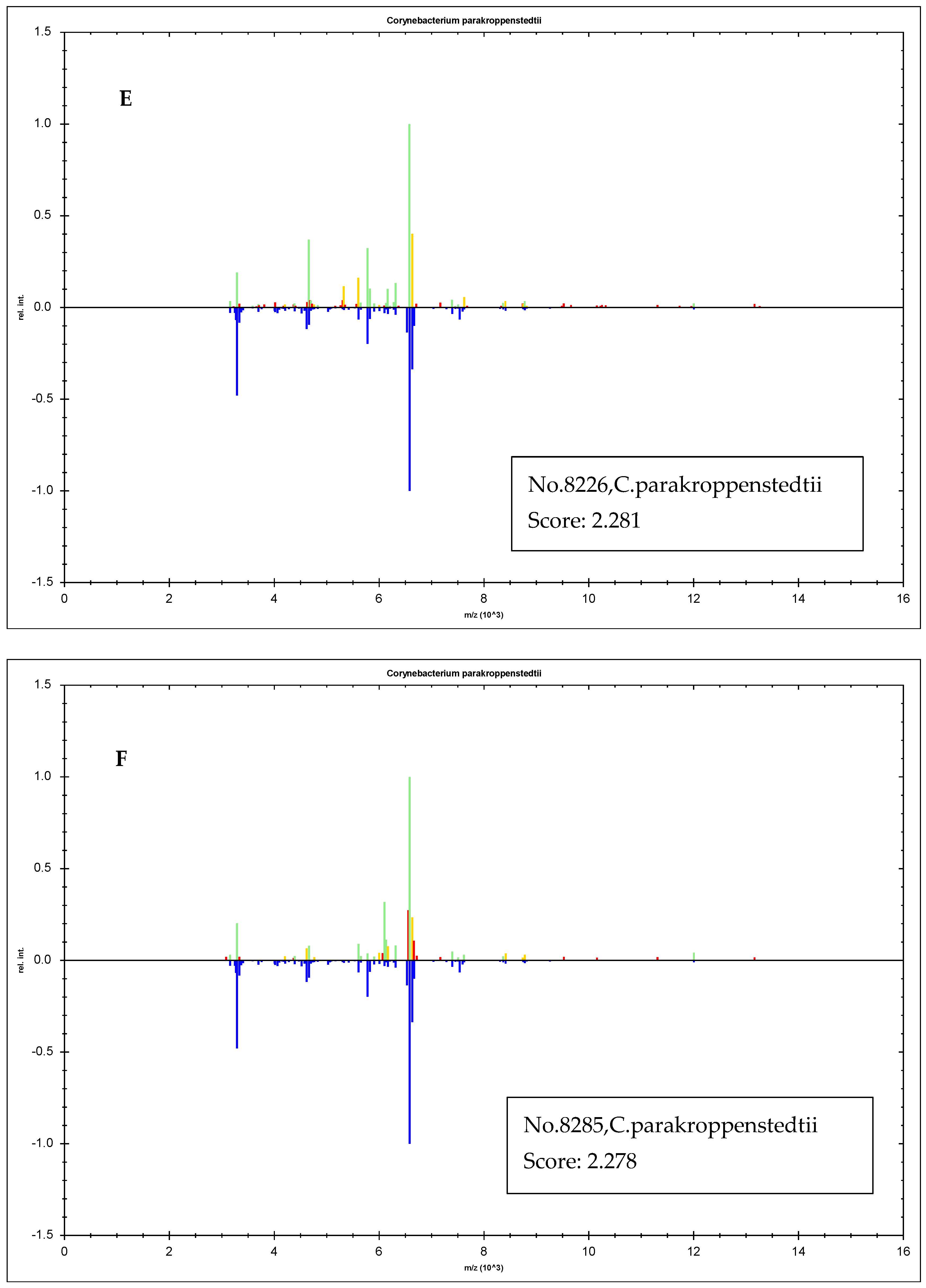 Pathogens 13 00880 g003c