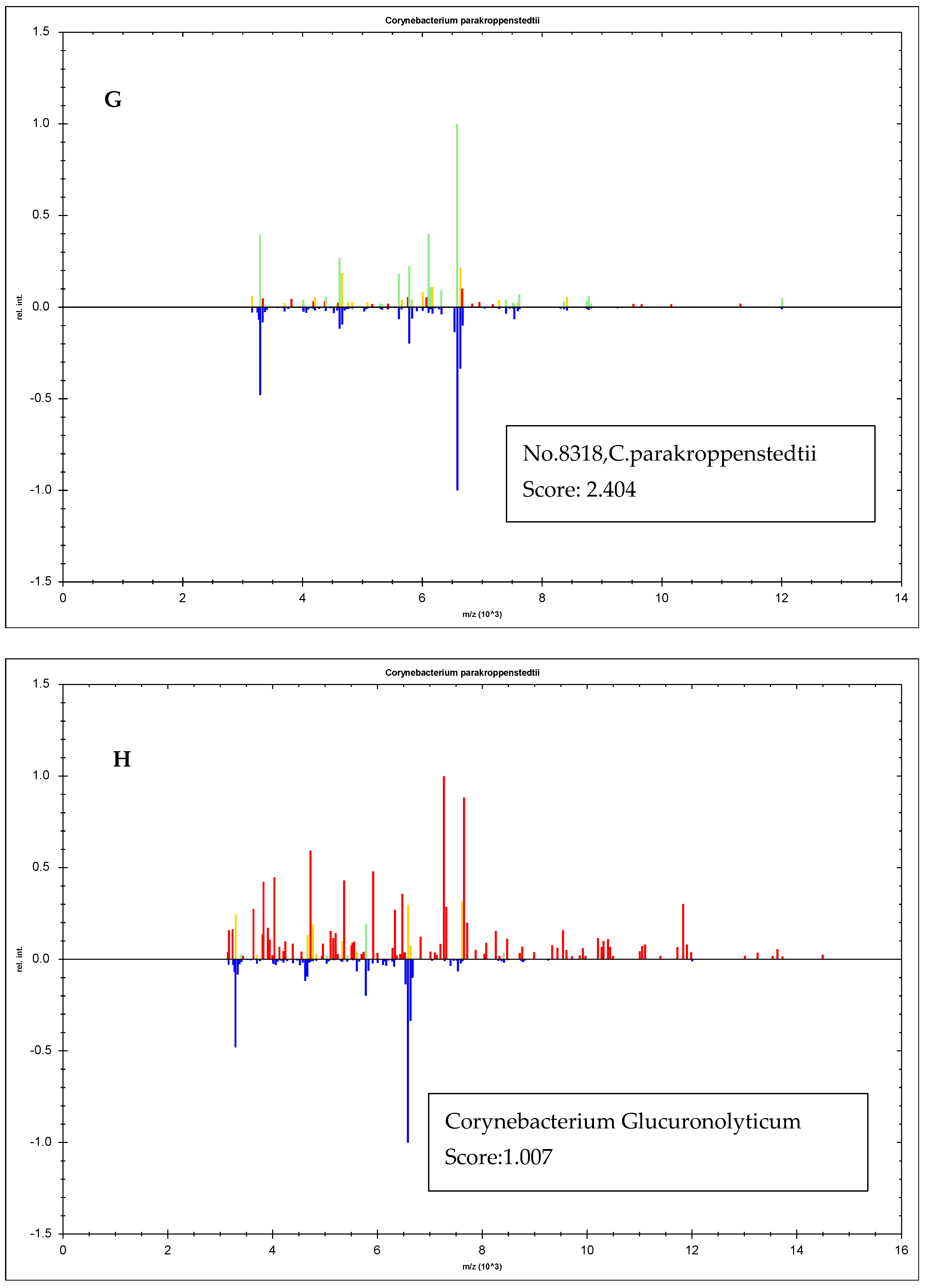 Pathogens 13 00880 g003d